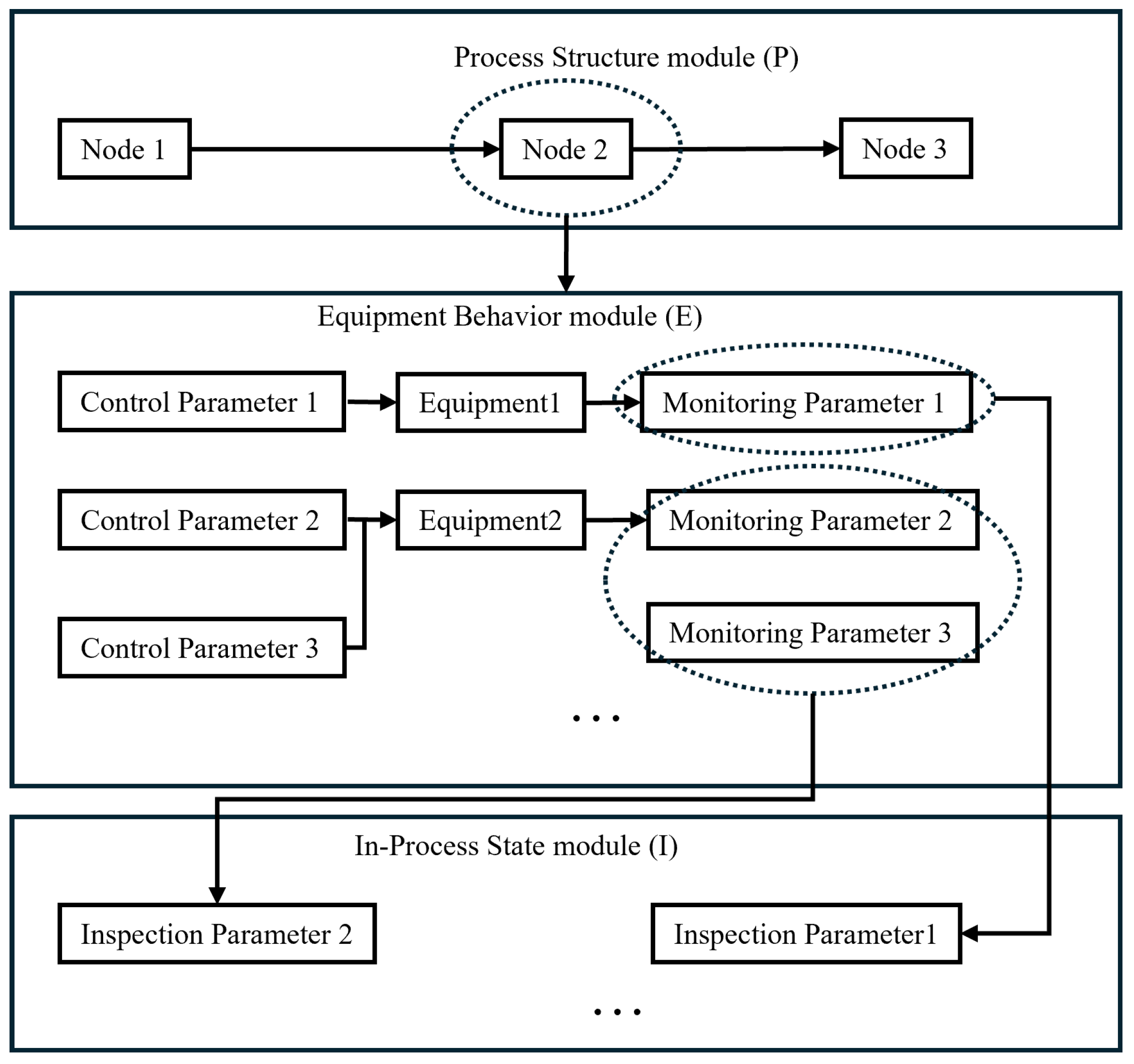 Processes 13 03148 g002 Processes 13 03148 g002