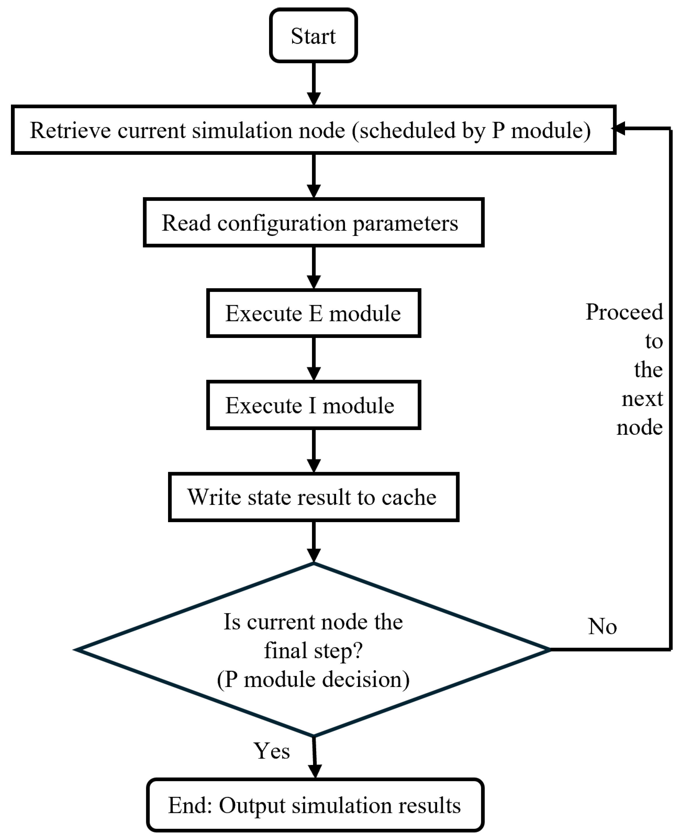 Processes 13 03148 g003 Processes 13 03148 g003