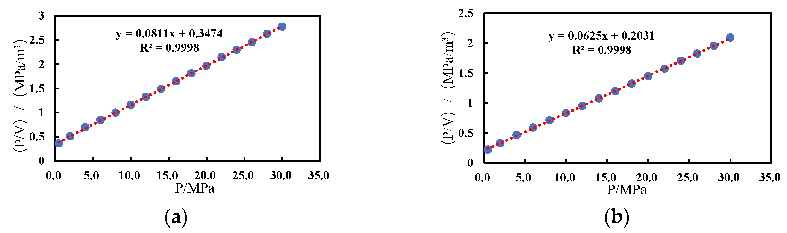 Processes 13 03149 g003