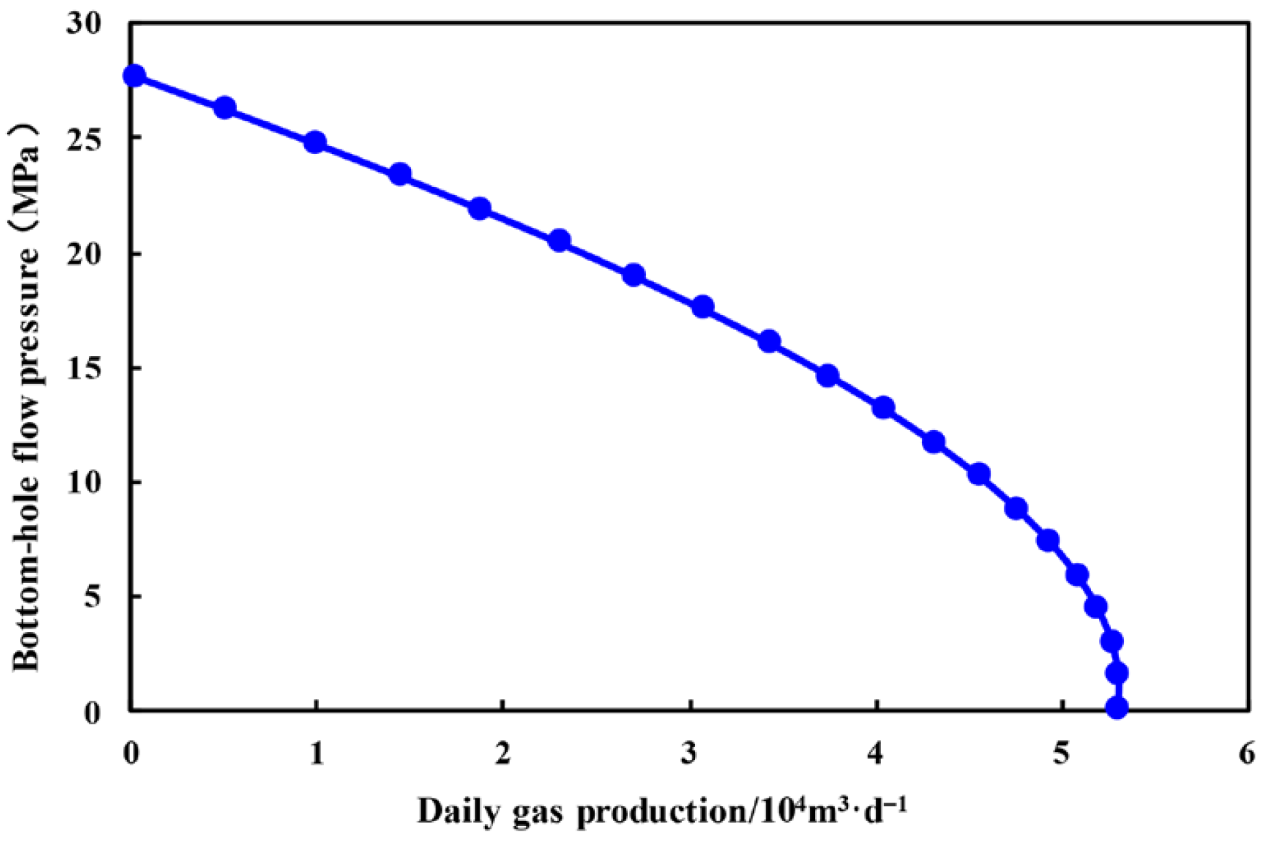 Processes 13 03149 g014