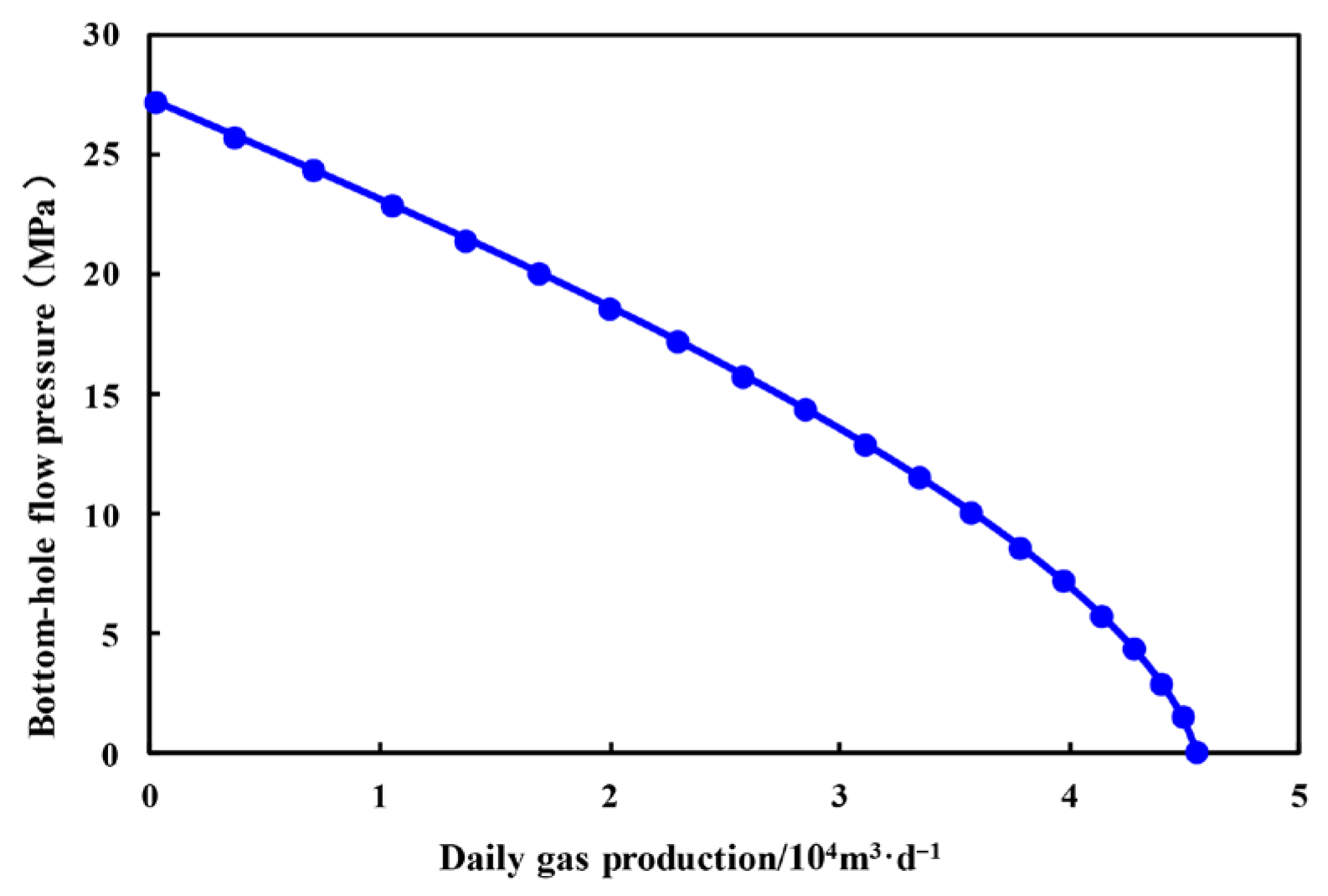 Processes 13 03149 g015