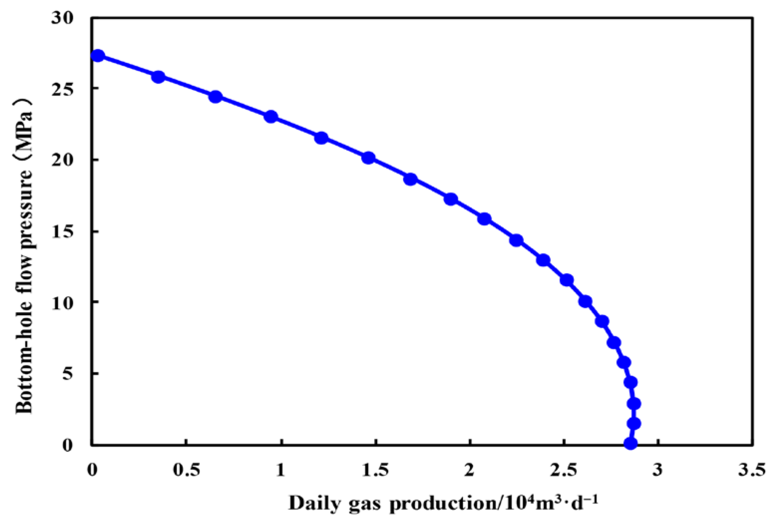 Processes 13 03149 g016