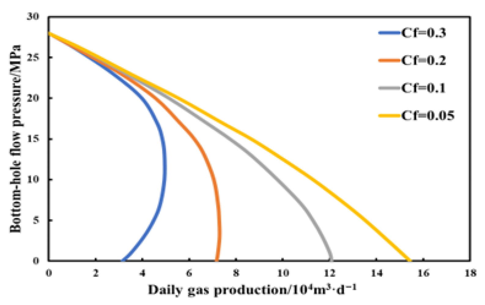 Processes 13 03149 g018