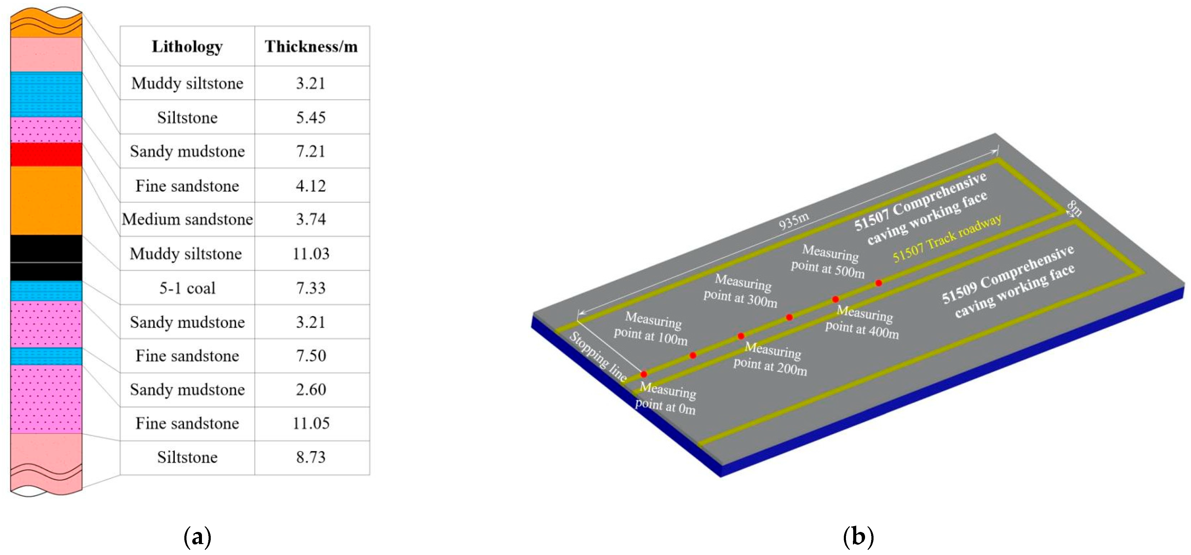 Processes 13 03152 g001