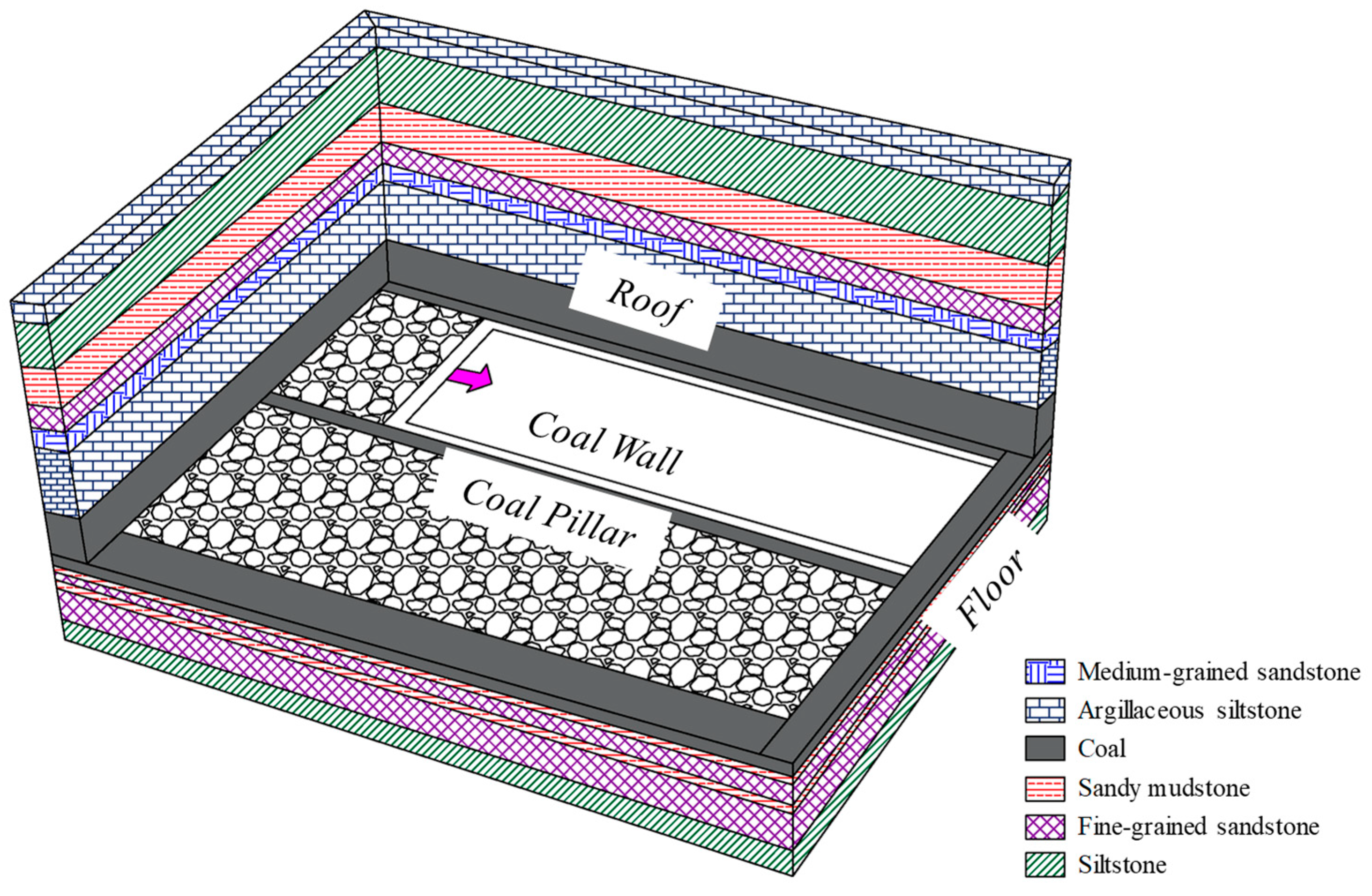 Processes 13 03152 g002