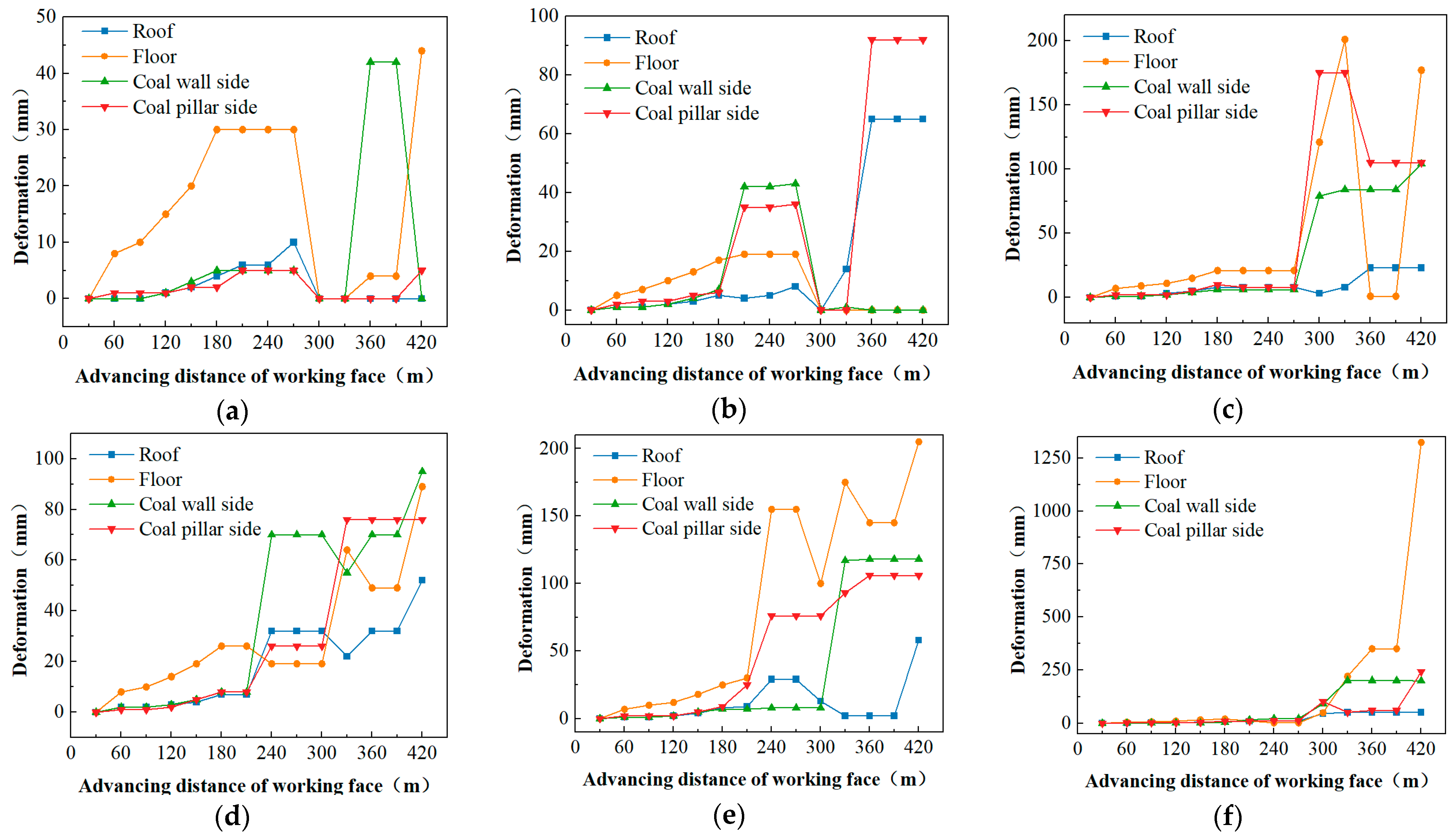 Processes 13 03152 g005