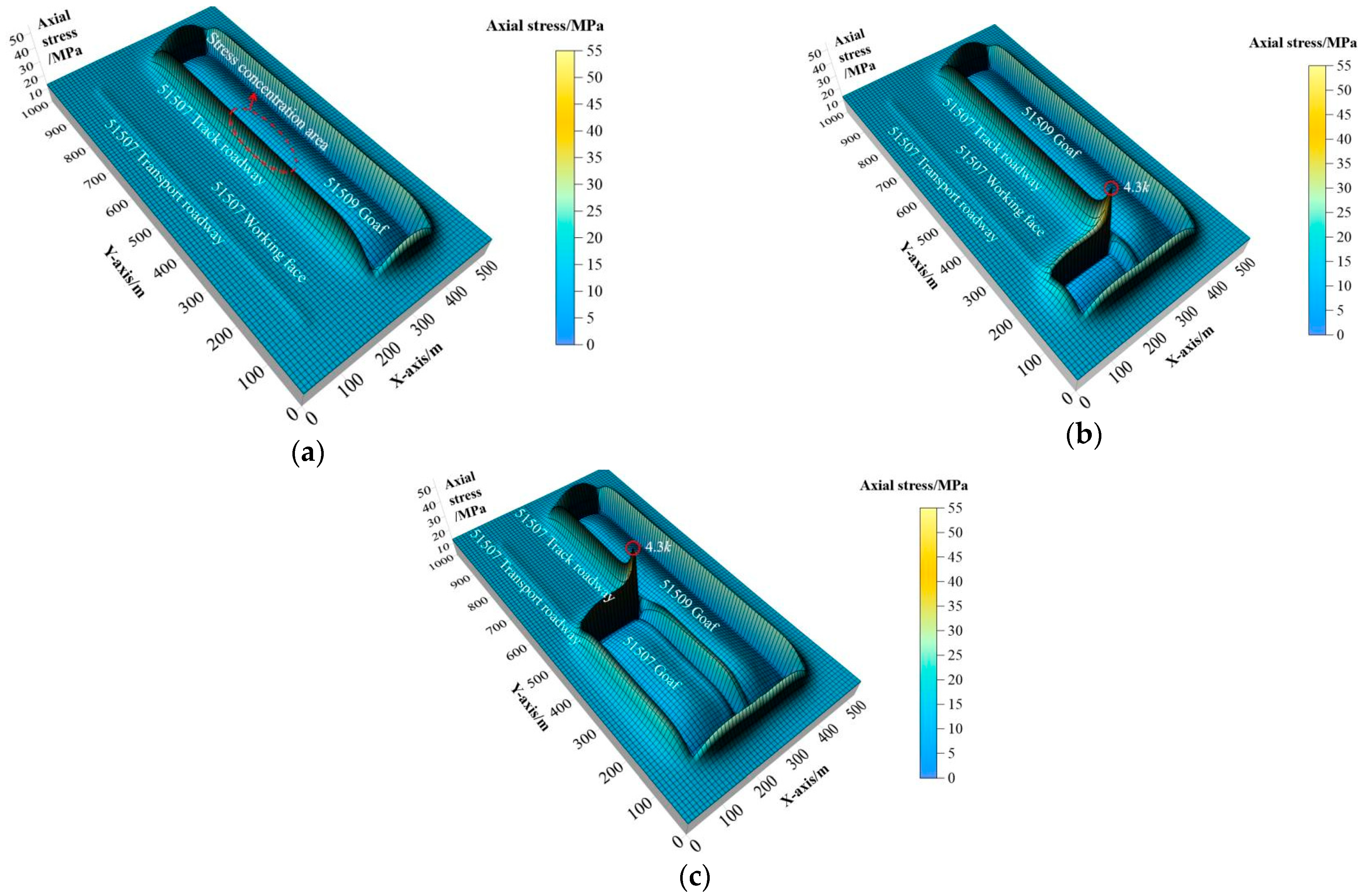 Processes 13 03152 g007