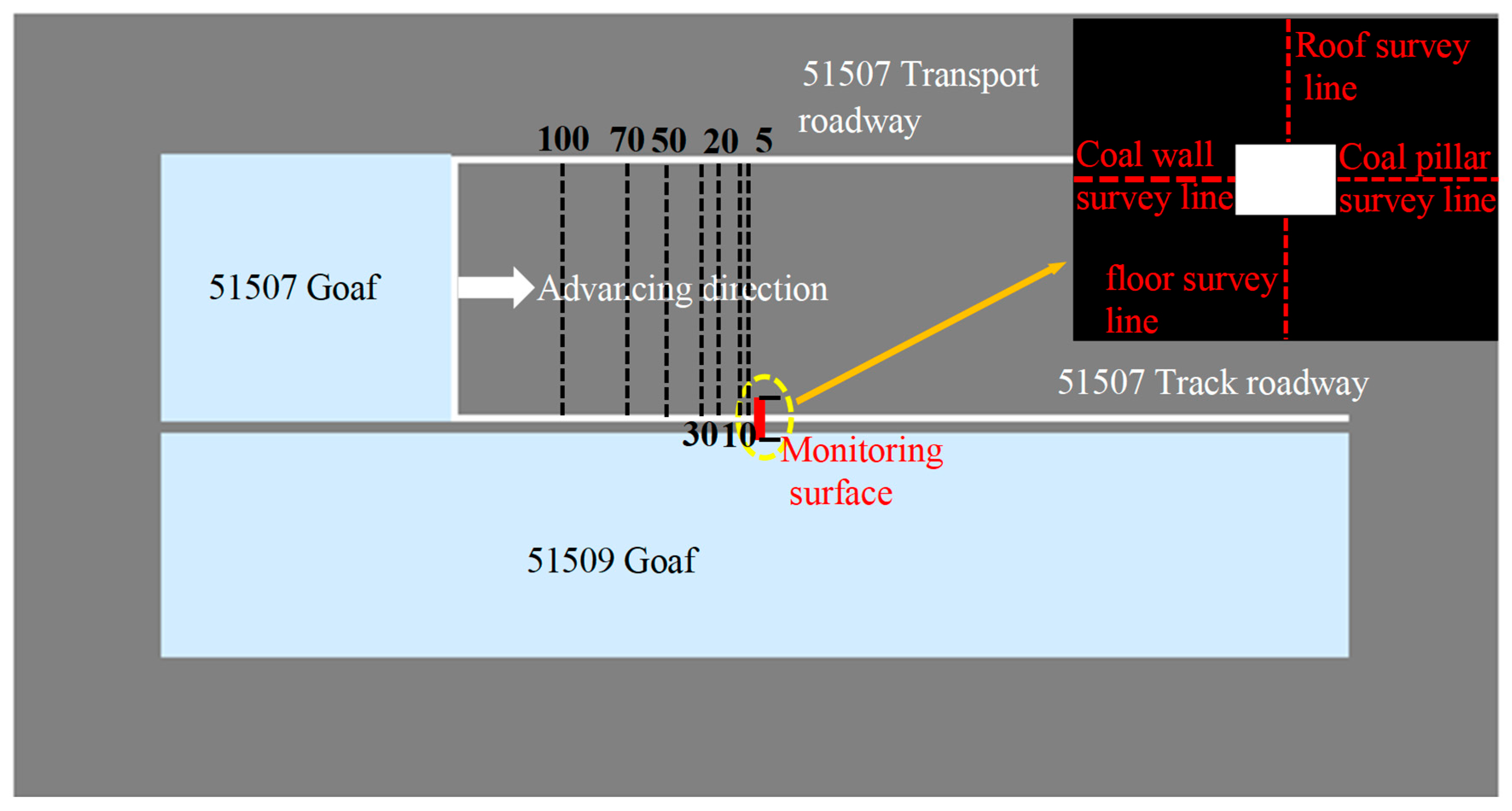 Processes 13 03152 g008