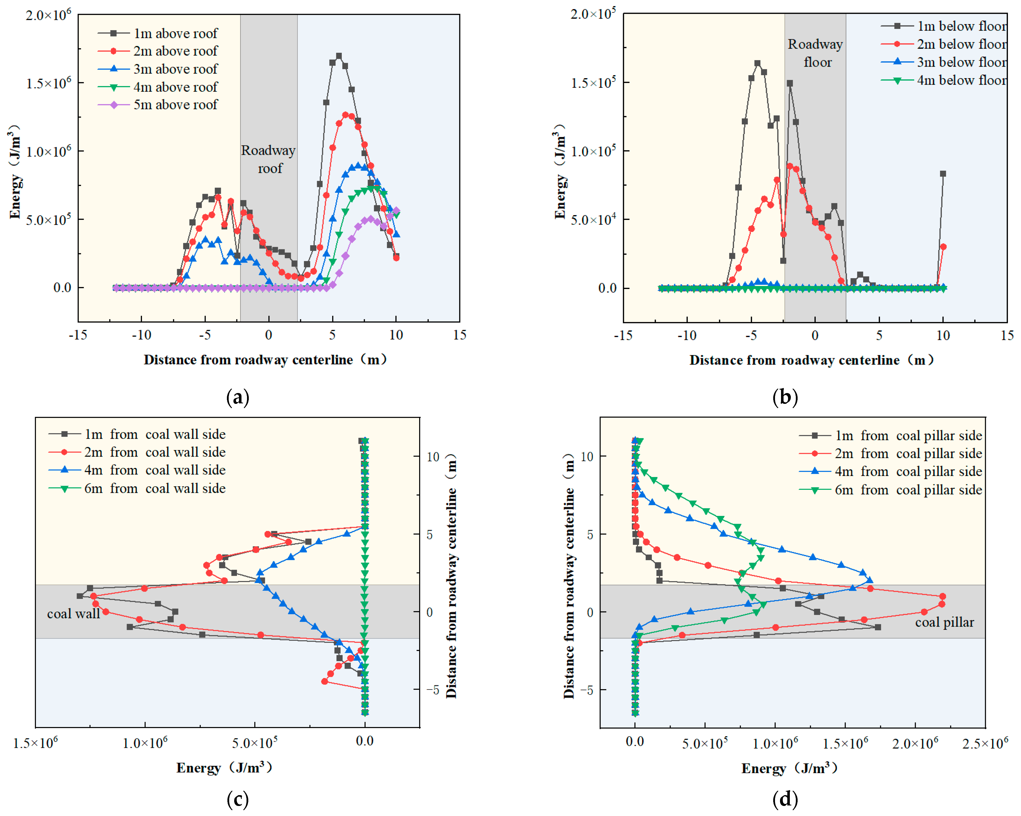 Processes 13 03152 g011