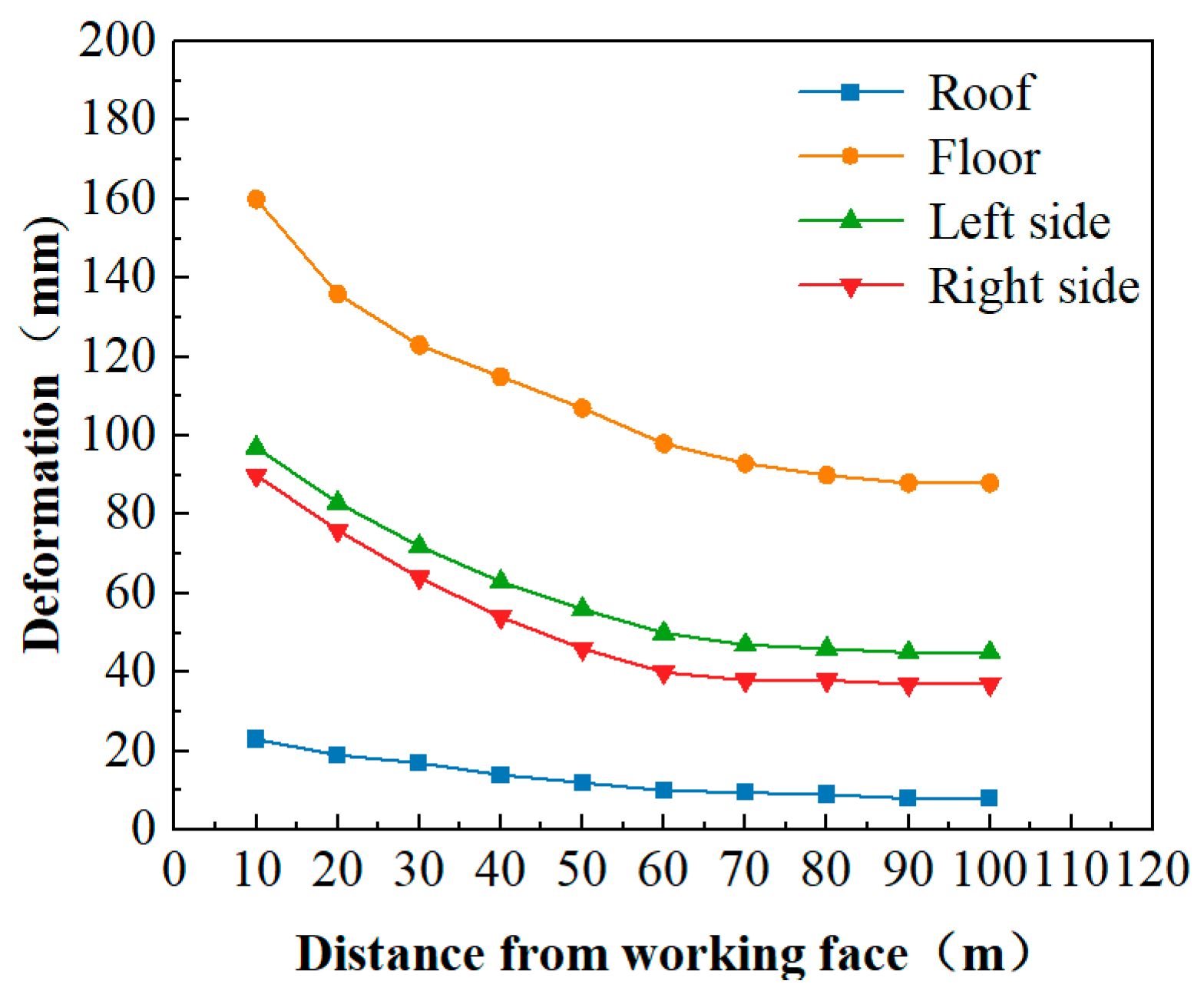 Processes 13 03152 g015