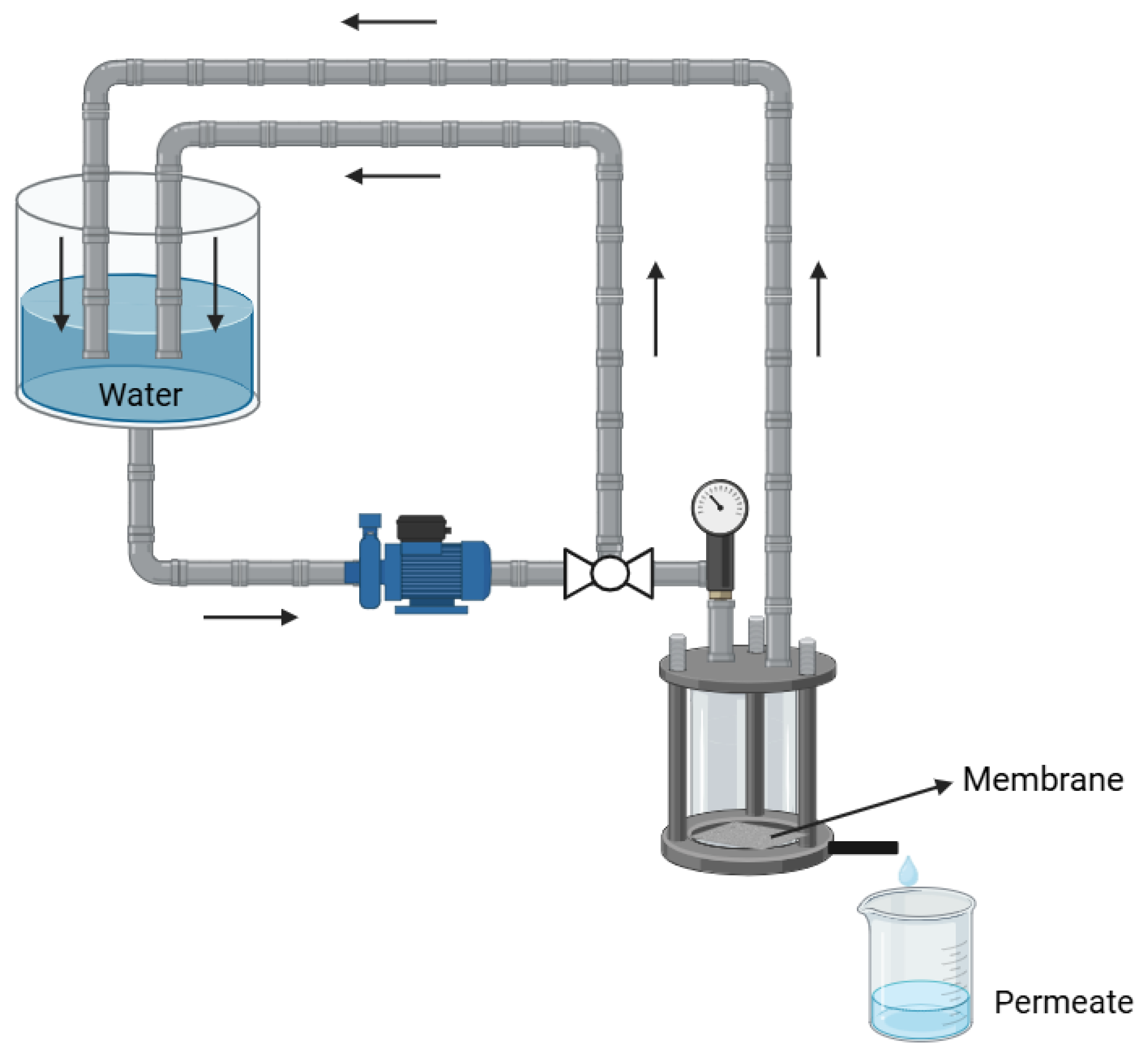 Processes 13 03155 g002 Processes 13 03155 g002
