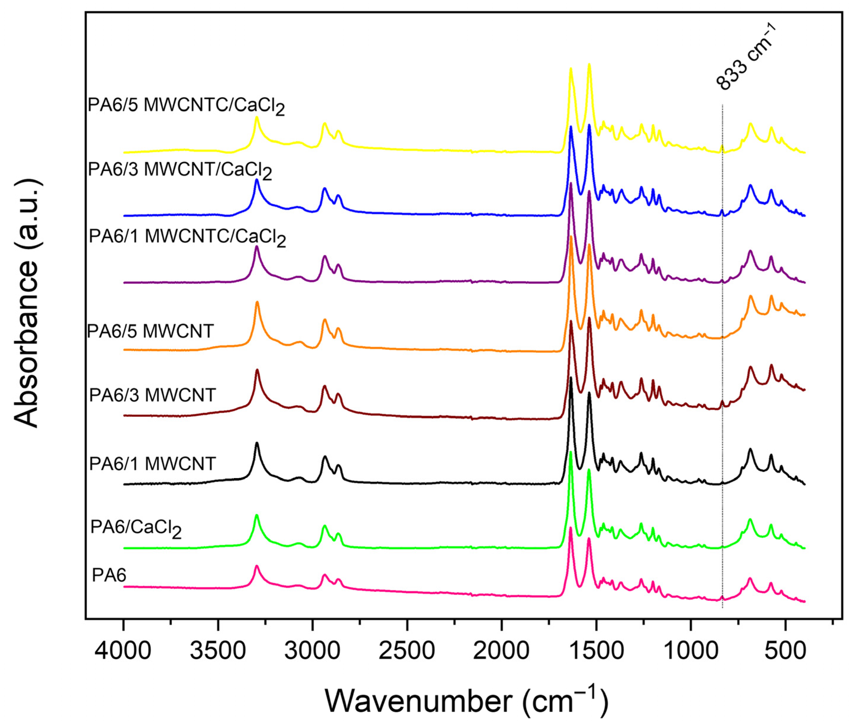 Processes 13 03155 g003 Processes 13 03155 g003