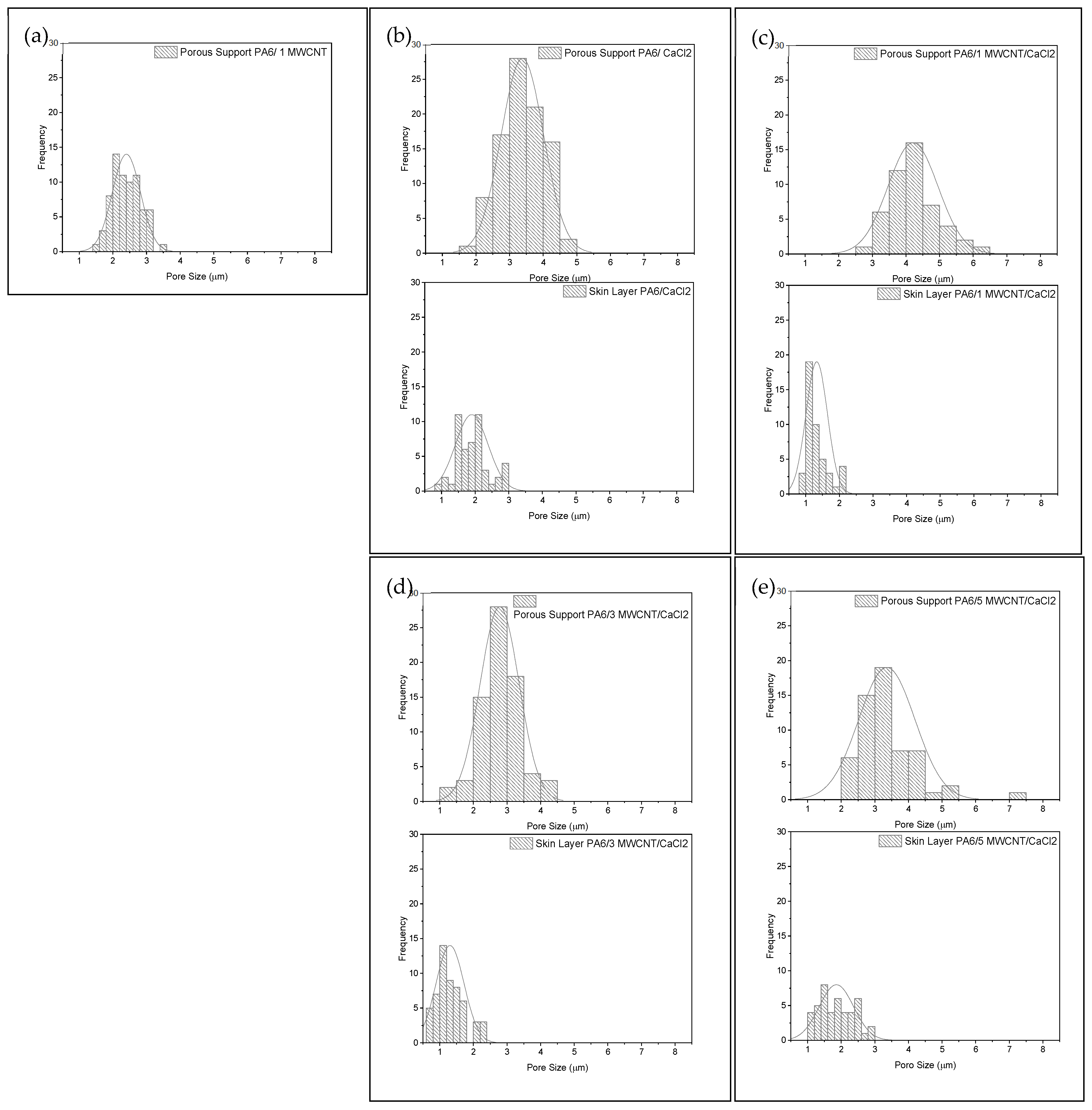 Processes 13 03155 g008 Processes 13 03155 g008