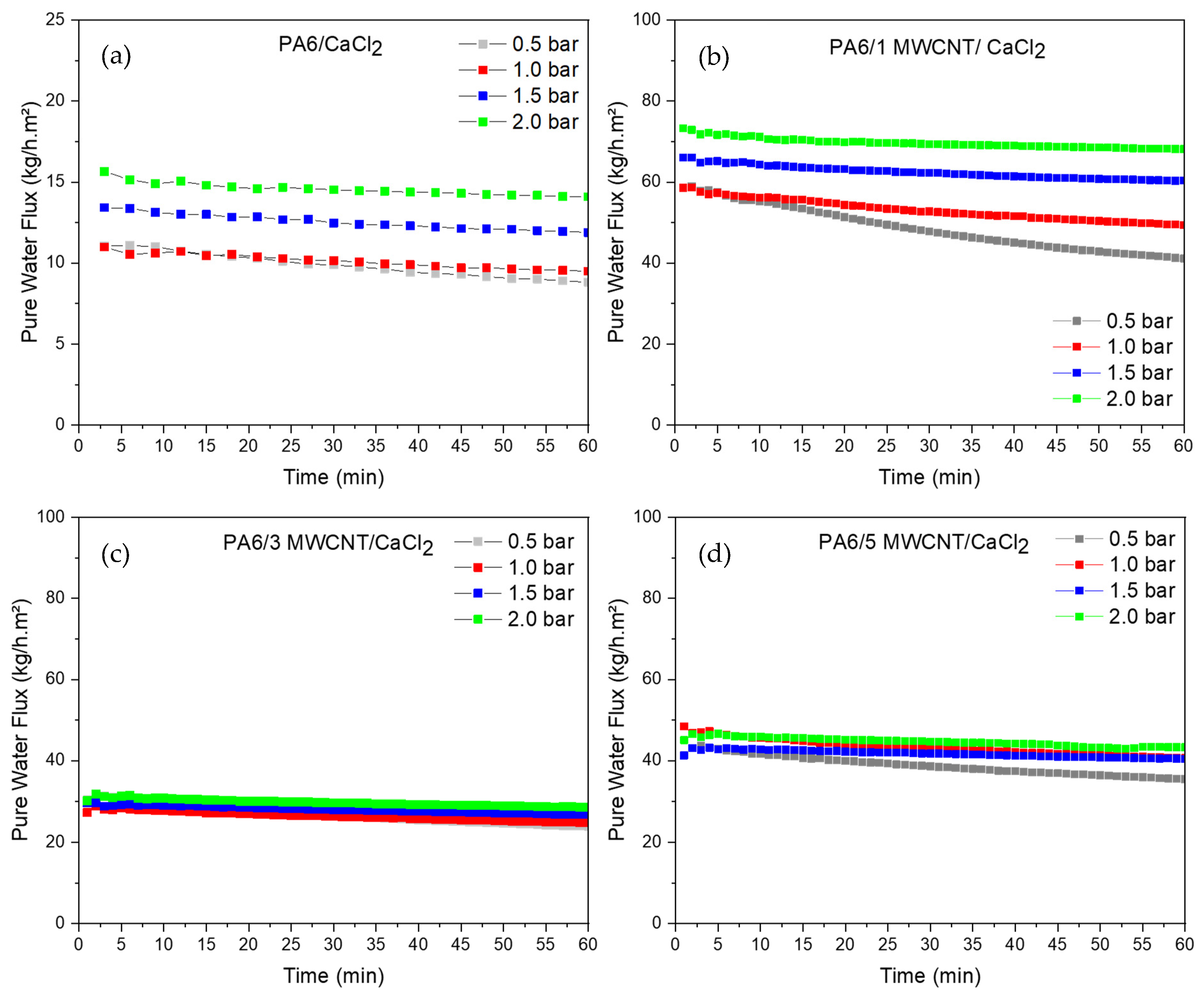 Processes 13 03155 g010 Processes 13 03155 g010