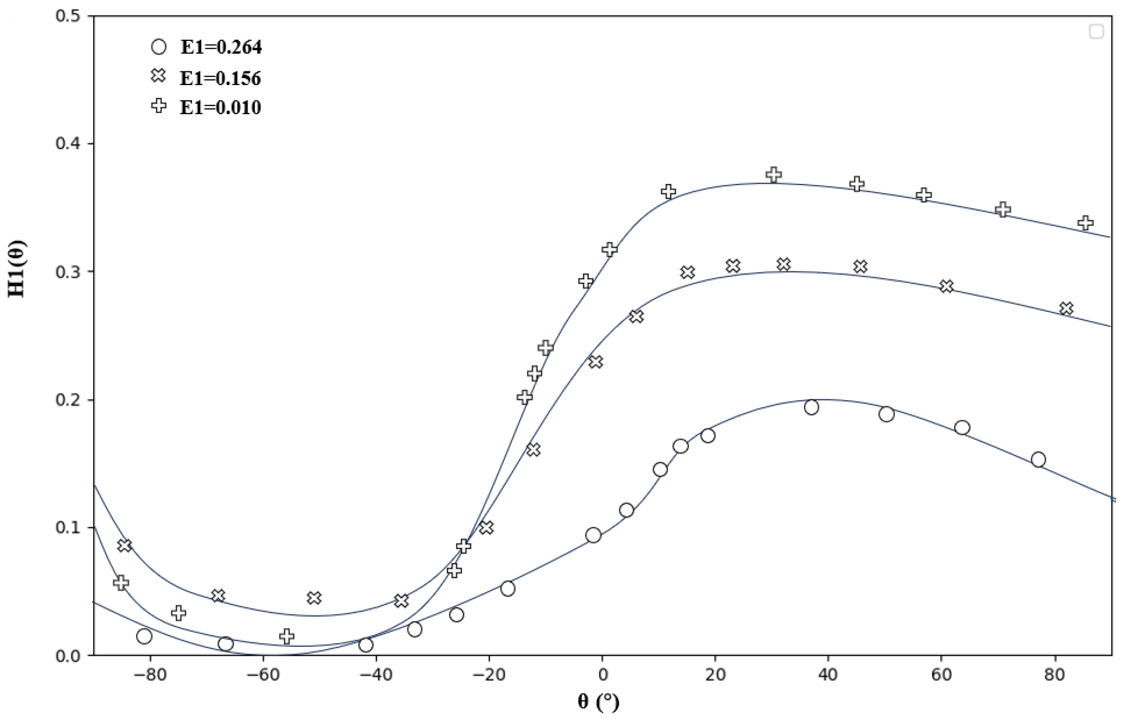 Processes 13 03156 g001