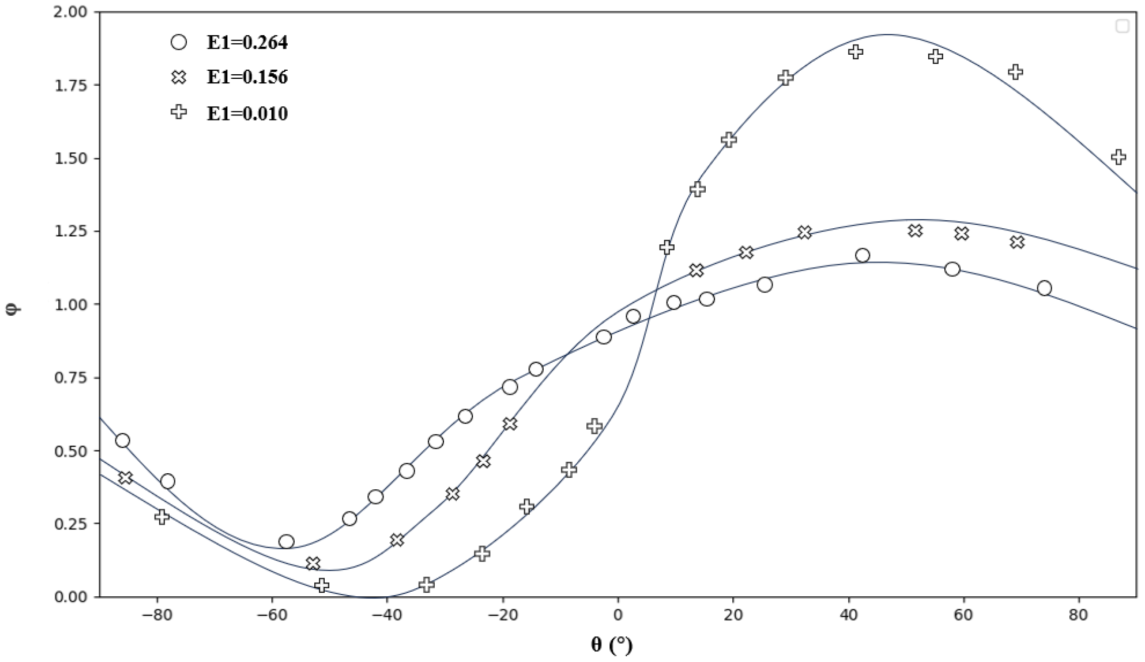 Processes 13 03156 g002