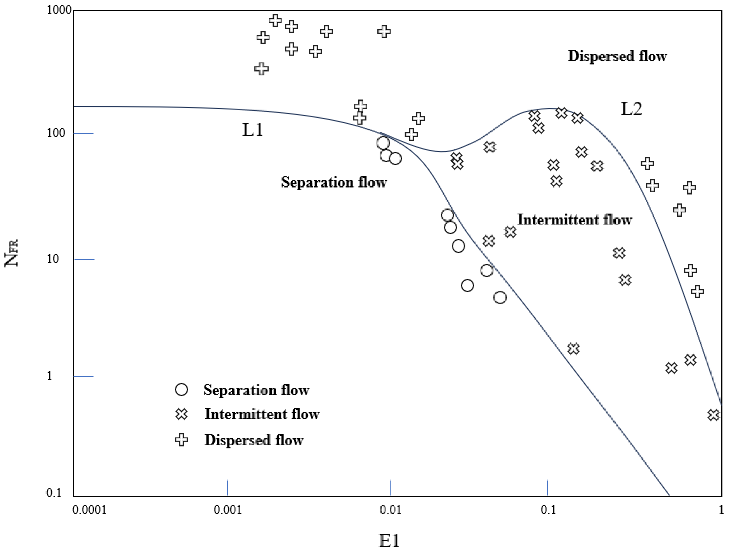 Processes 13 03156 g003