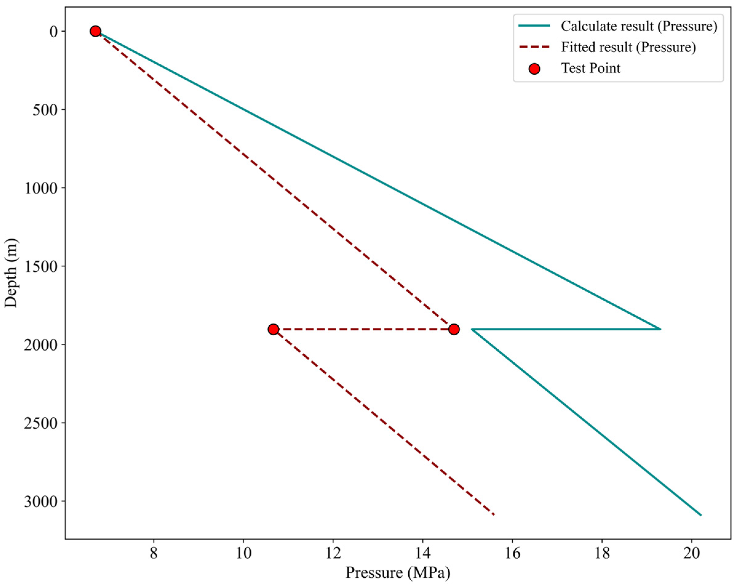 Processes 13 03156 g004
