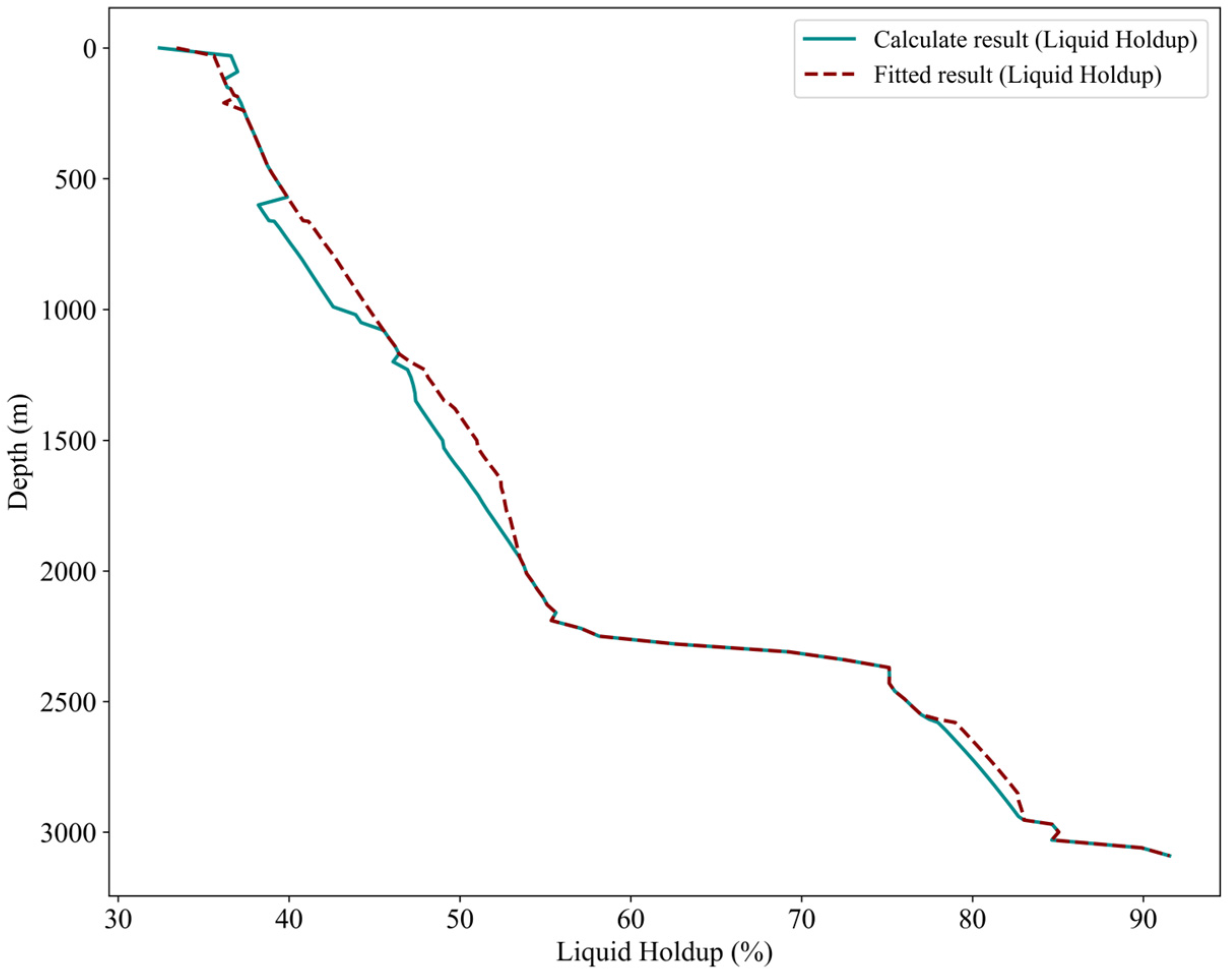Processes 13 03156 g005