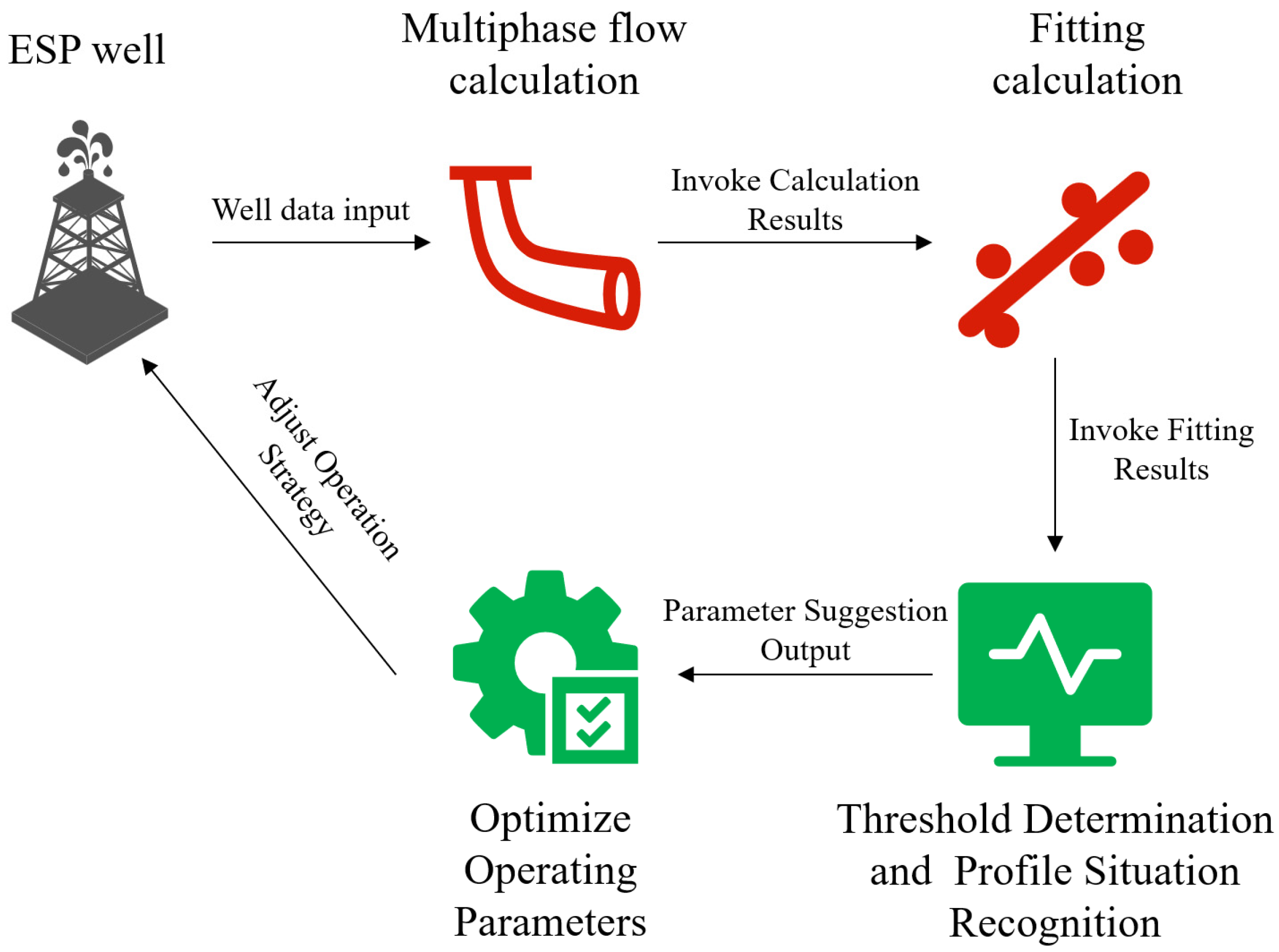 Processes 13 03156 g006