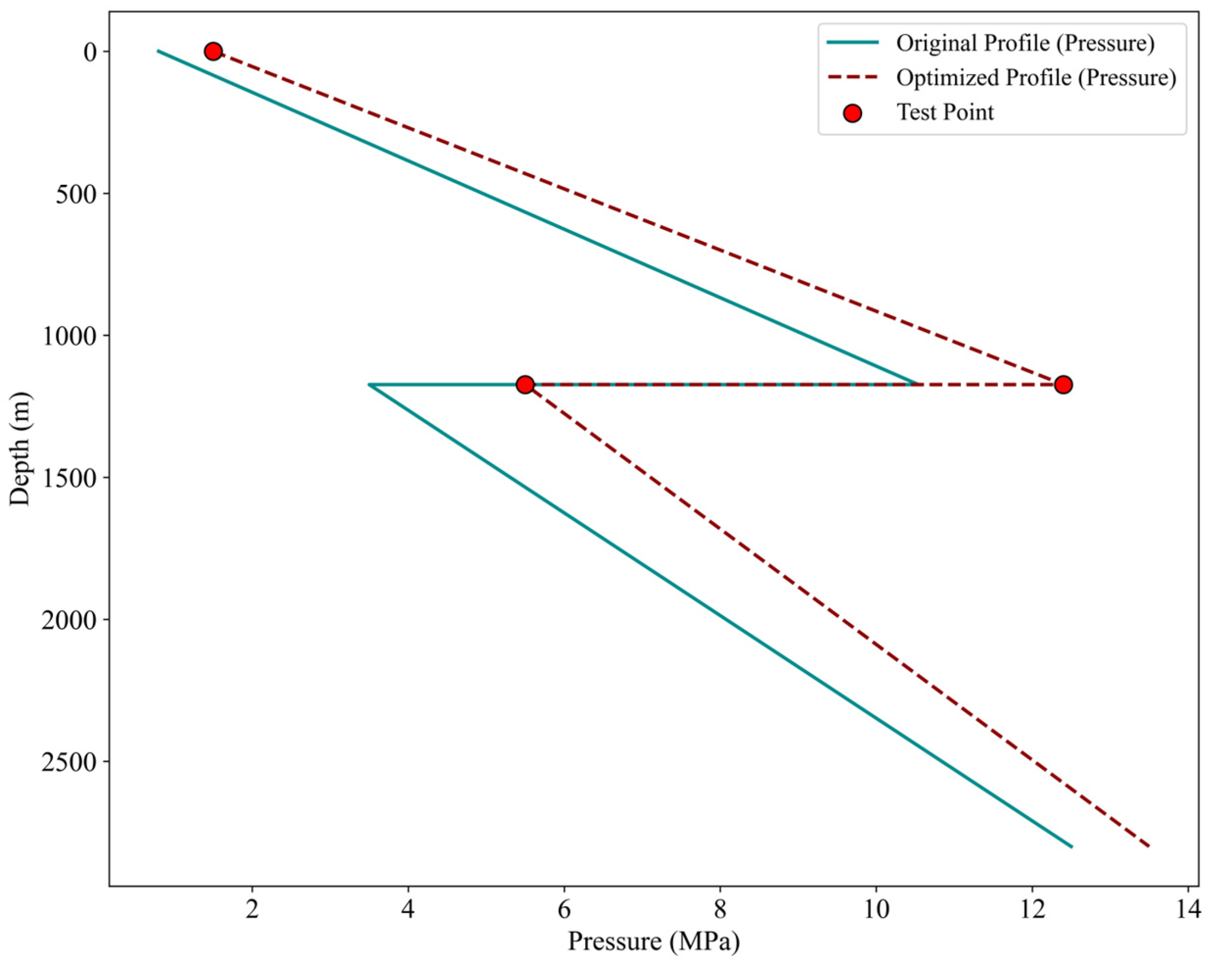 Processes 13 03156 g007