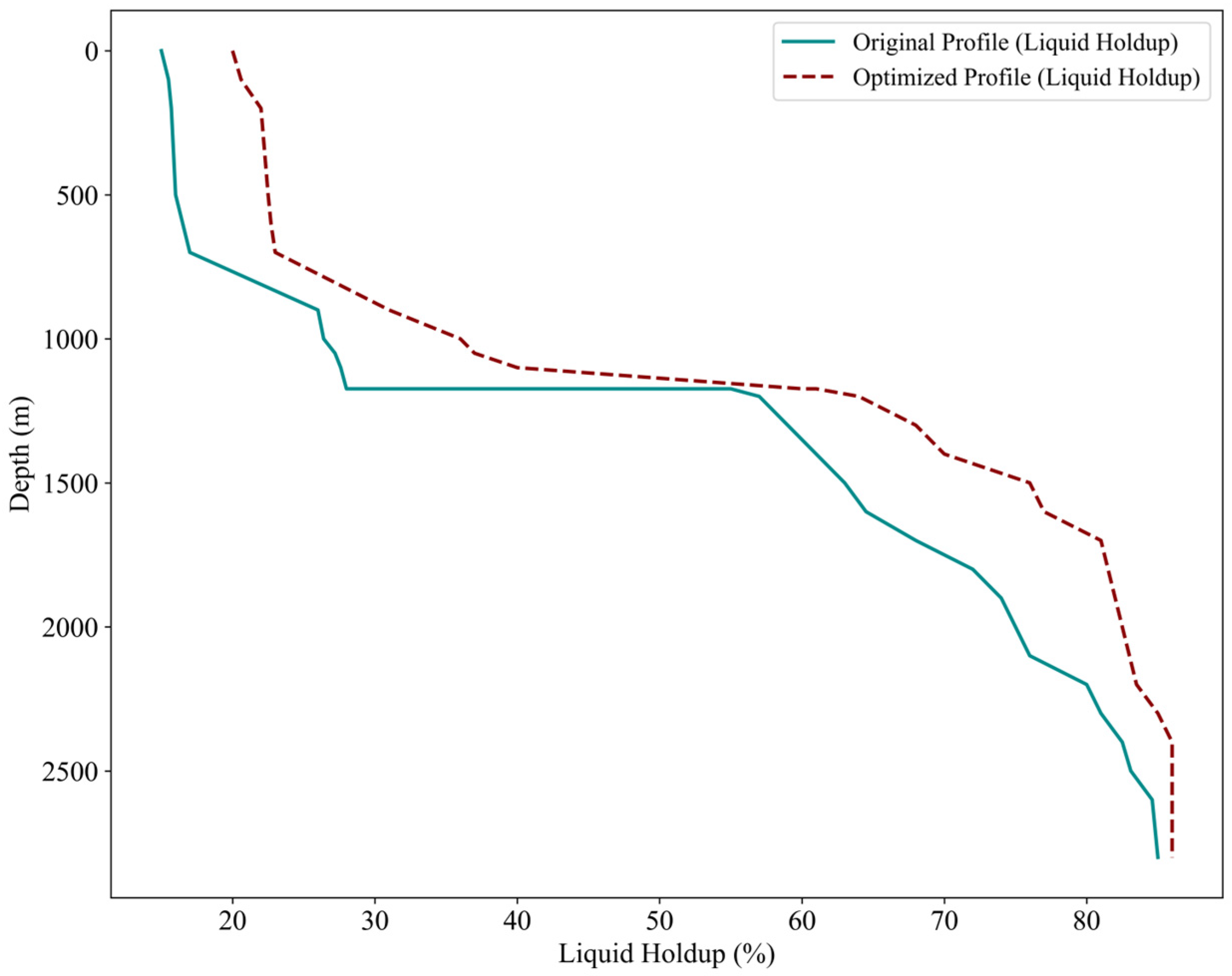 Processes 13 03156 g008
