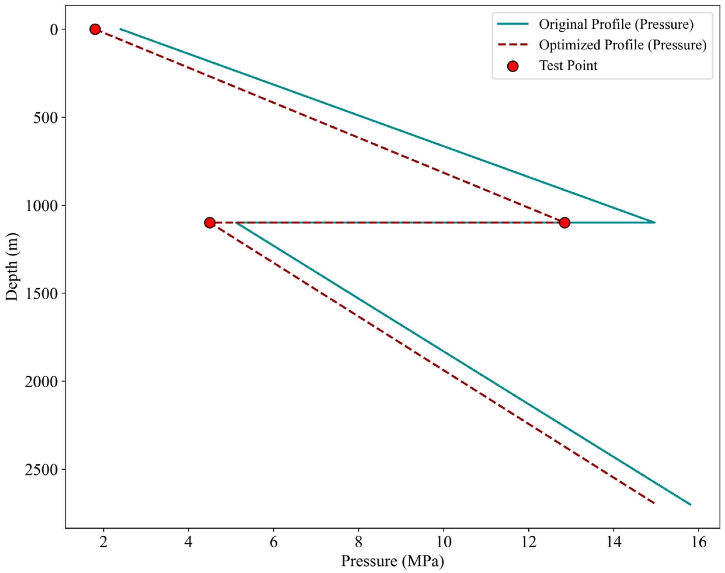 Processes 13 03156 g009