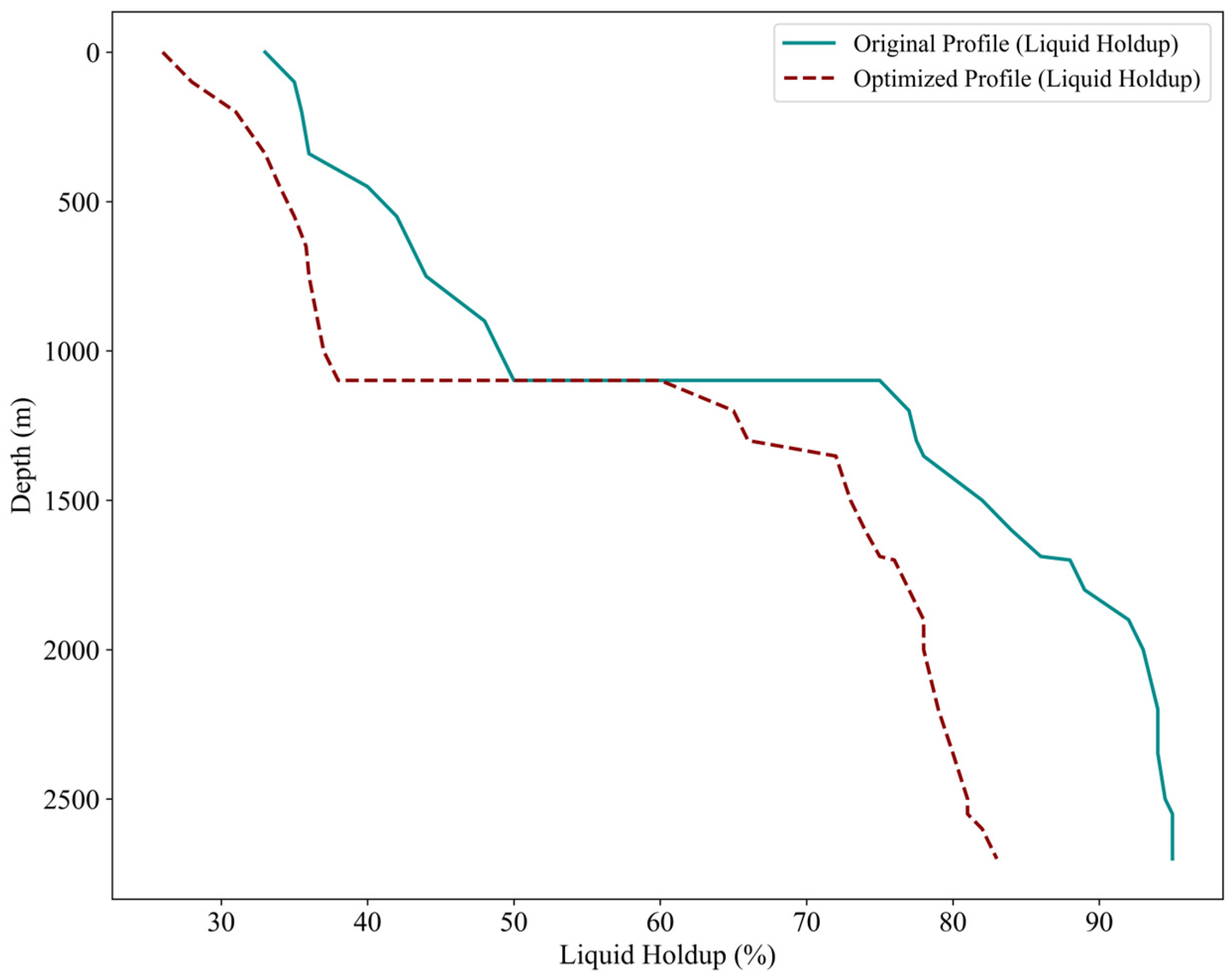 Processes 13 03156 g010
