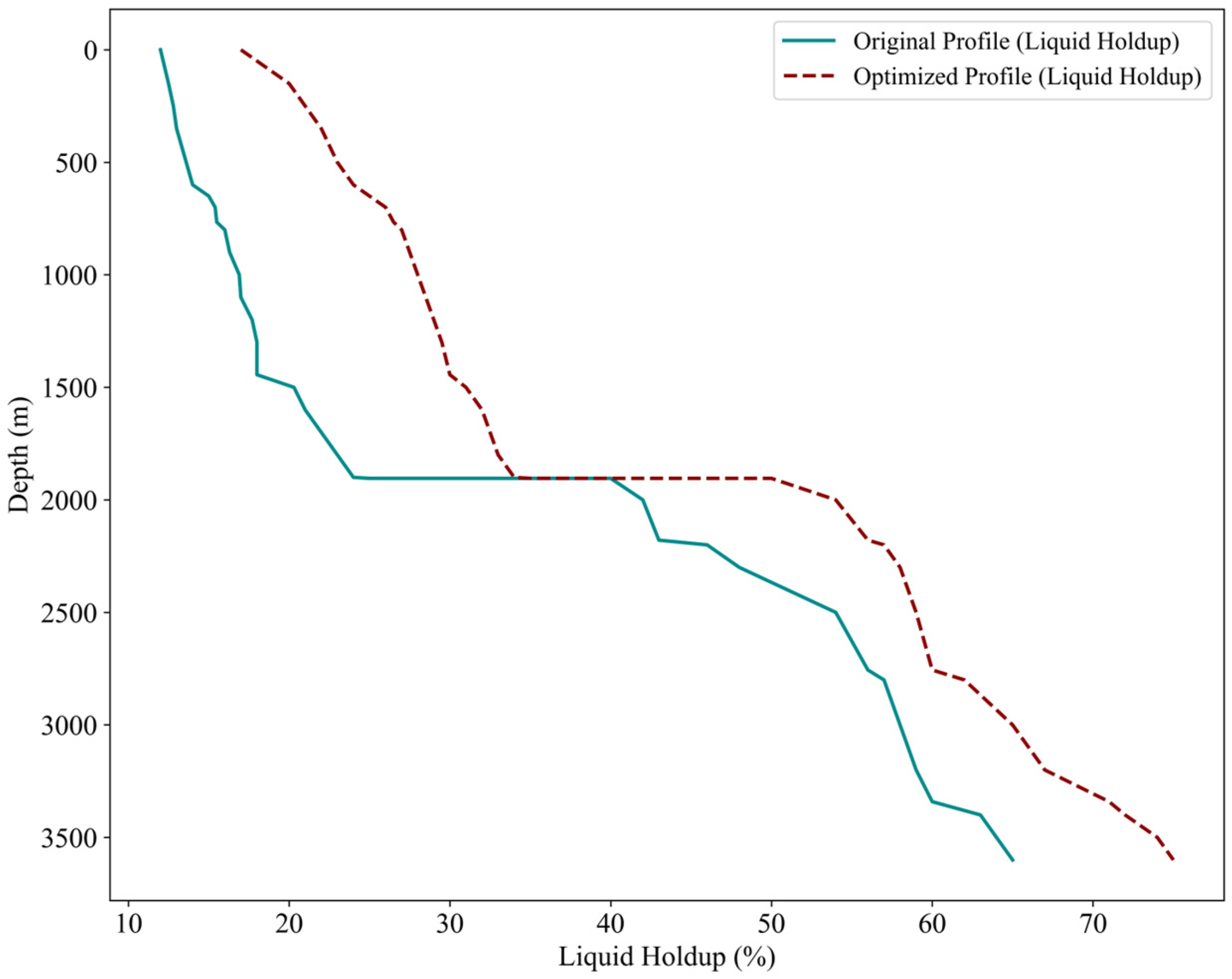 Processes 13 03156 g012