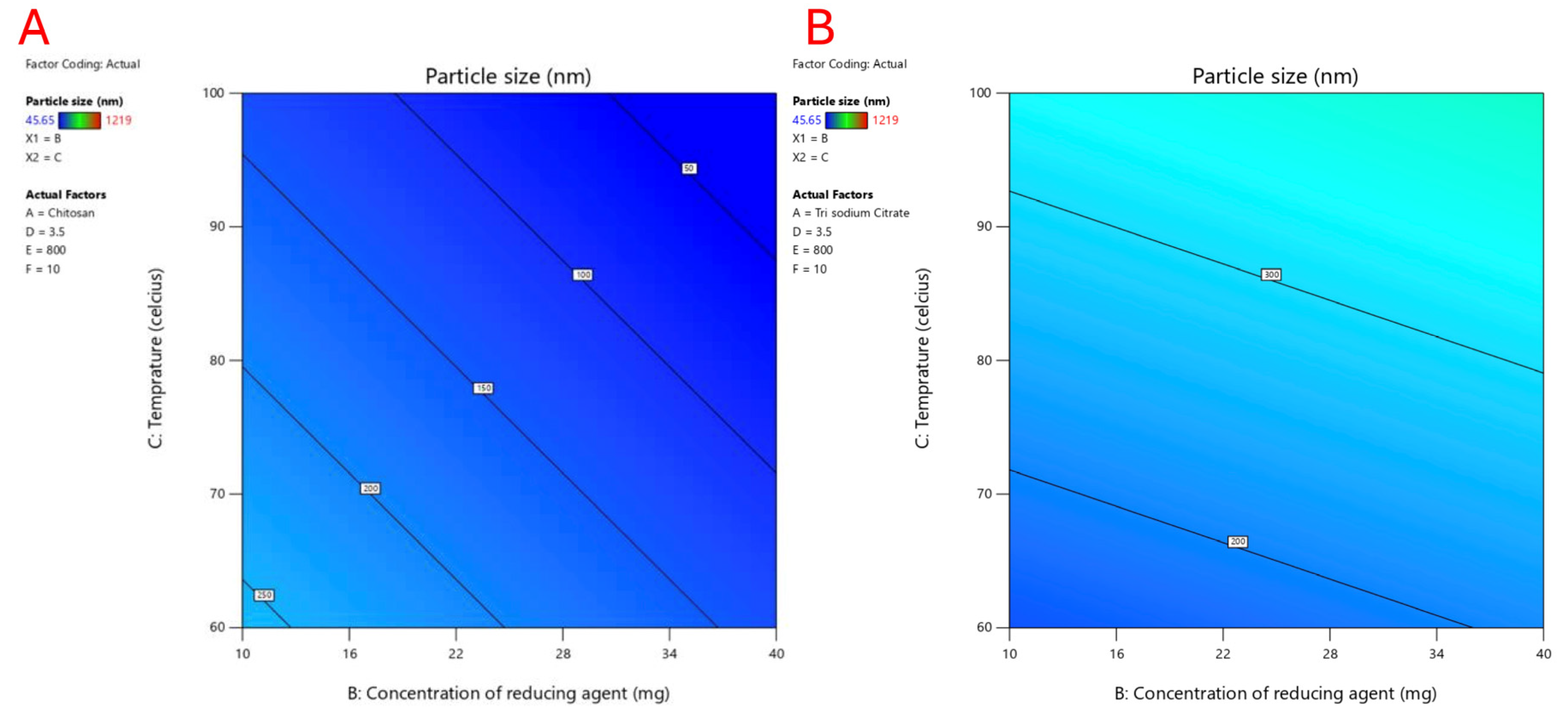 Processes 13 03157 g002