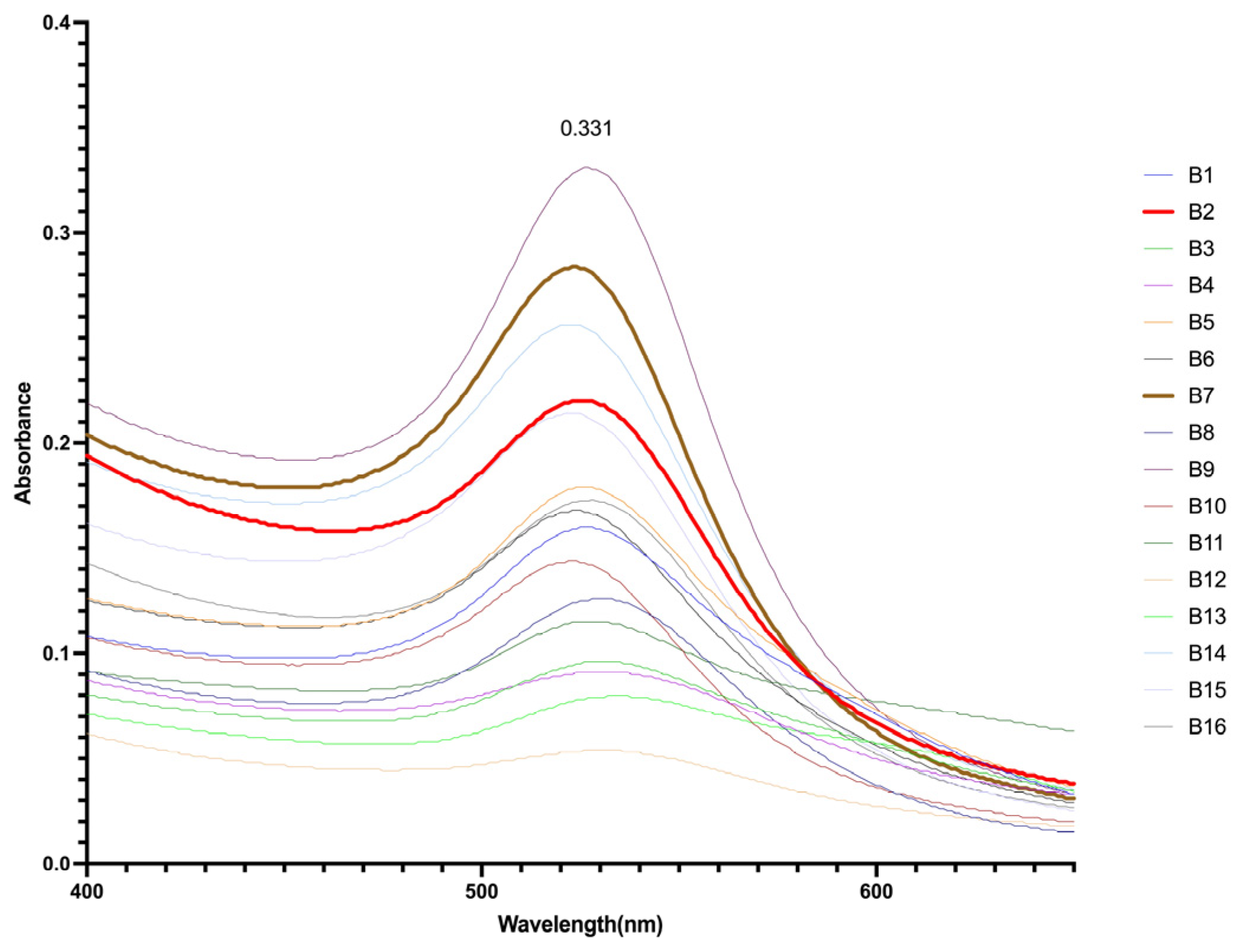 Processes 13 03157 g005