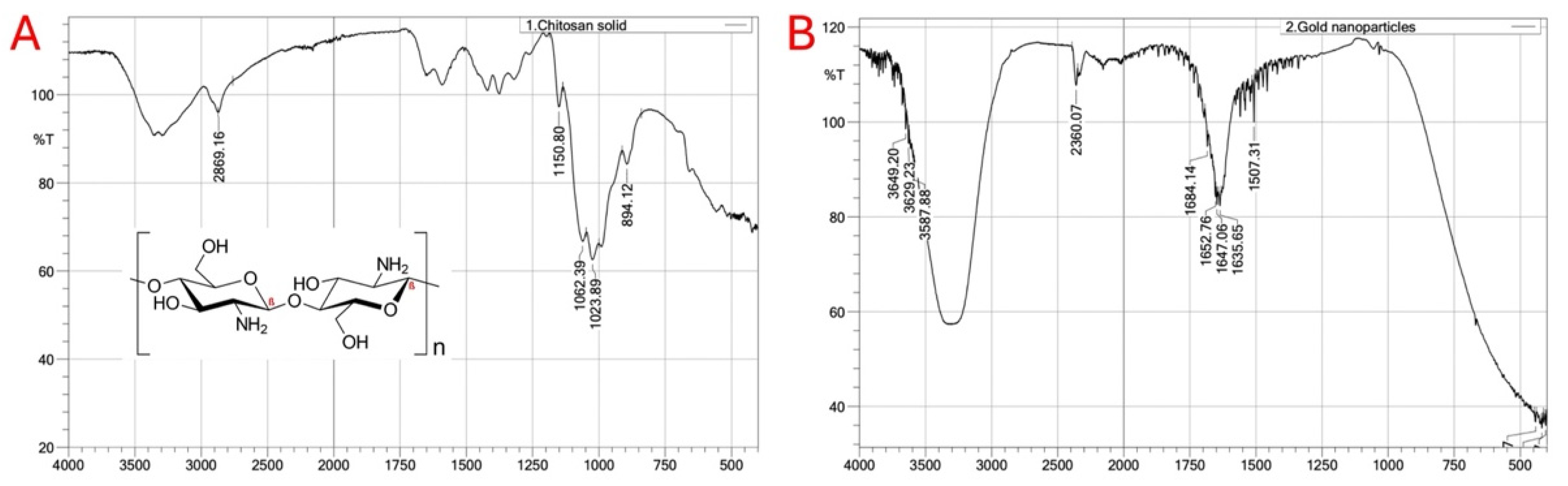 Processes 13 03157 g009
