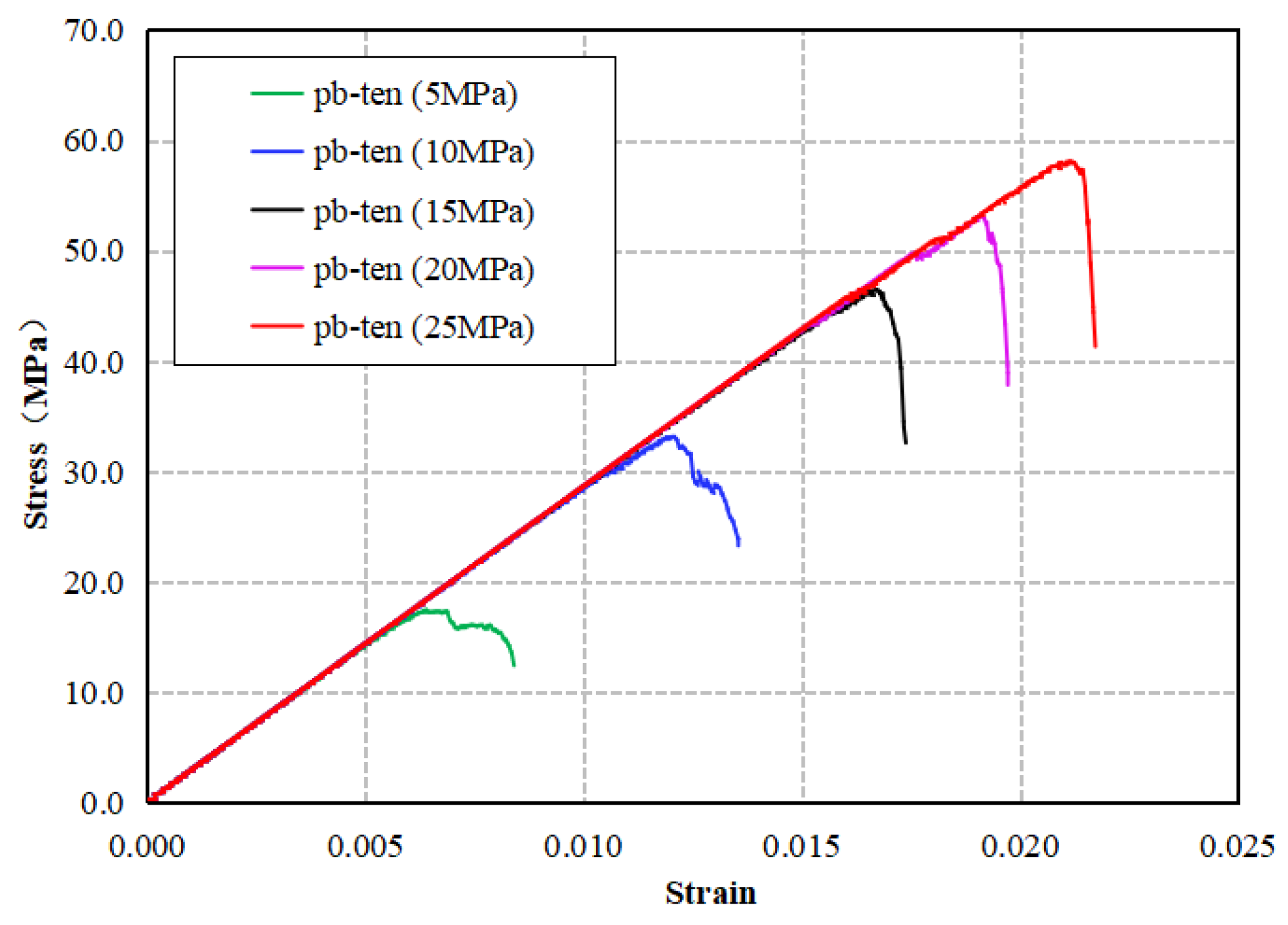 Processes 13 03159 g005