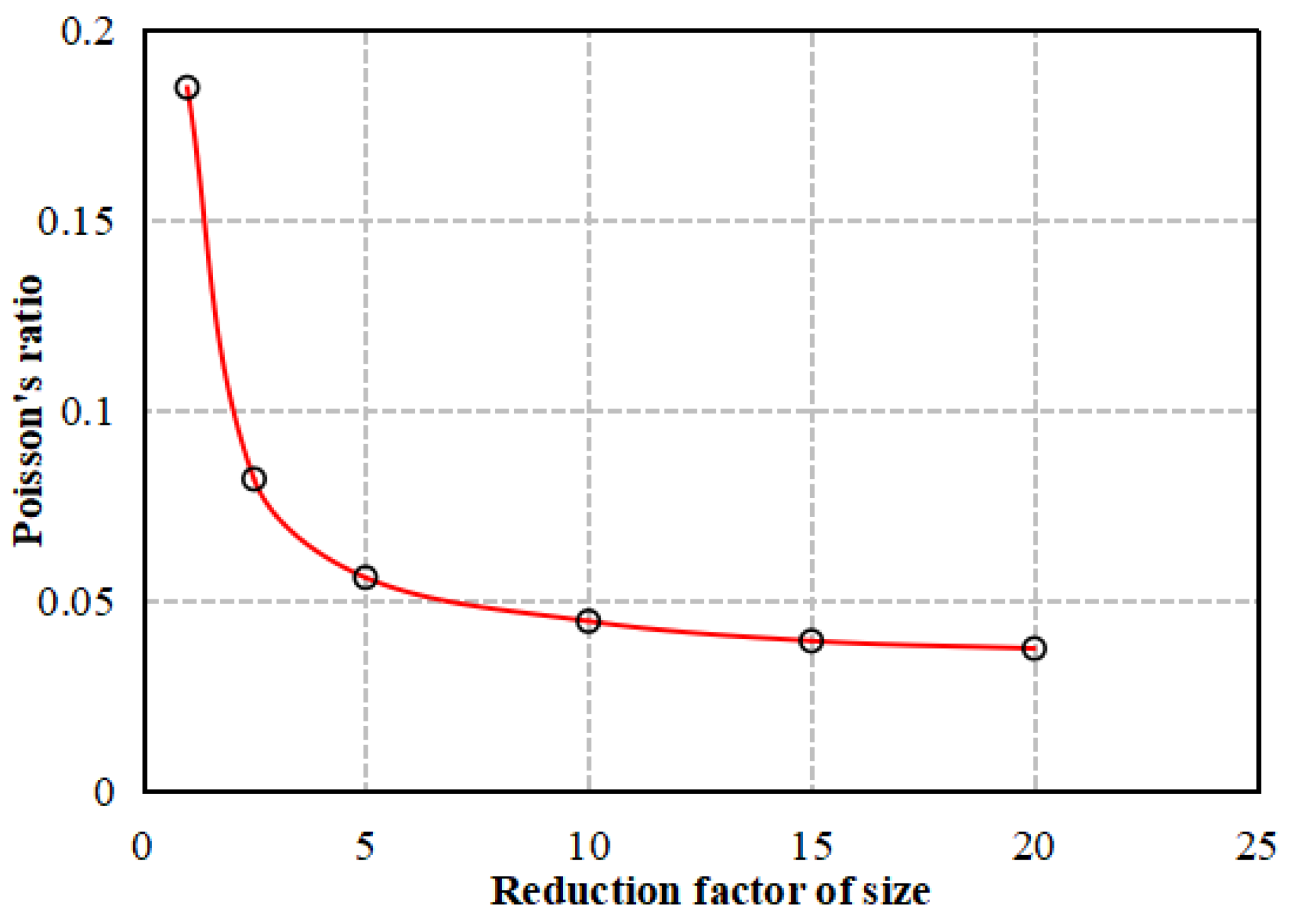 Processes 13 03159 g012