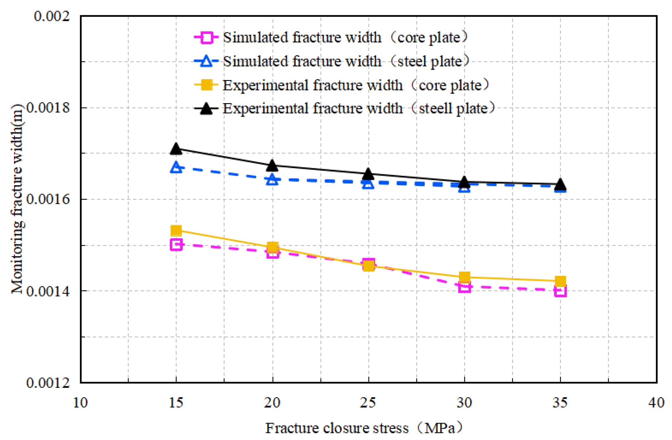 Processes 13 03159 g014