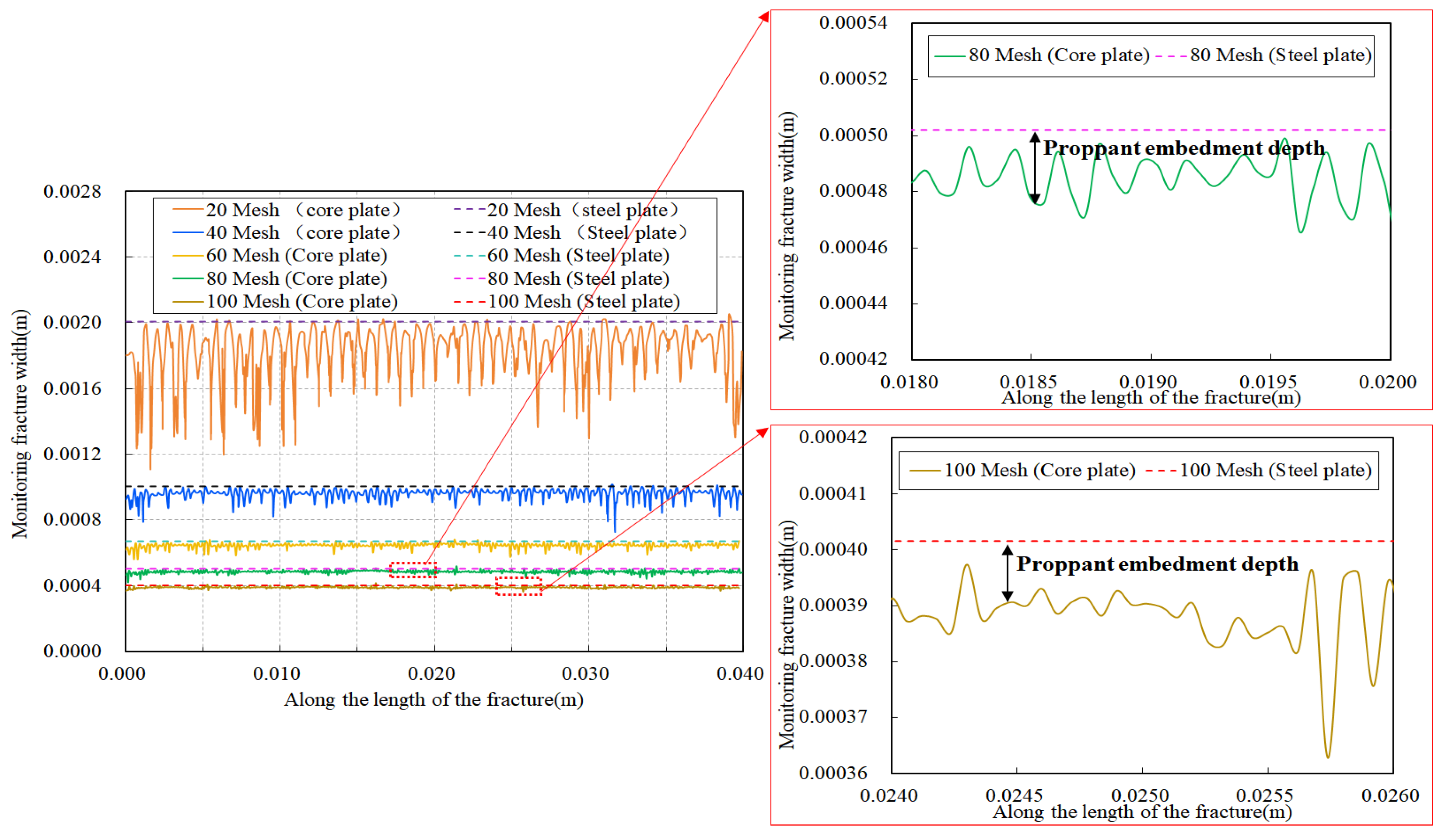Processes 13 03159 g020