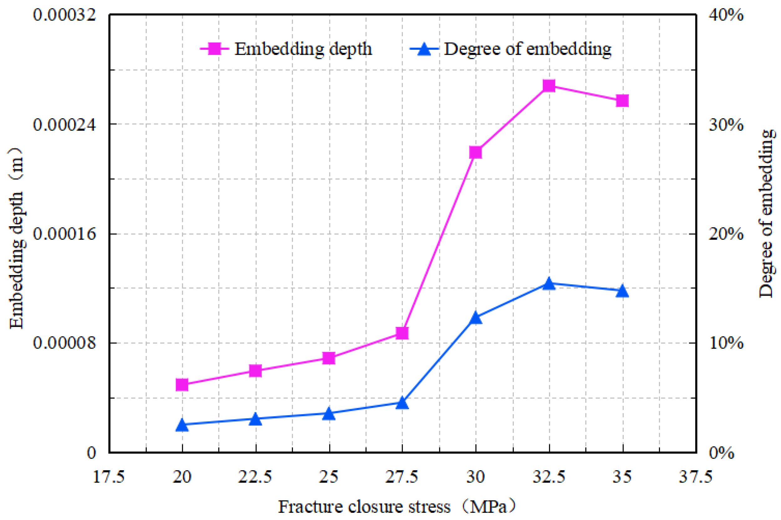 Processes 13 03159 g030