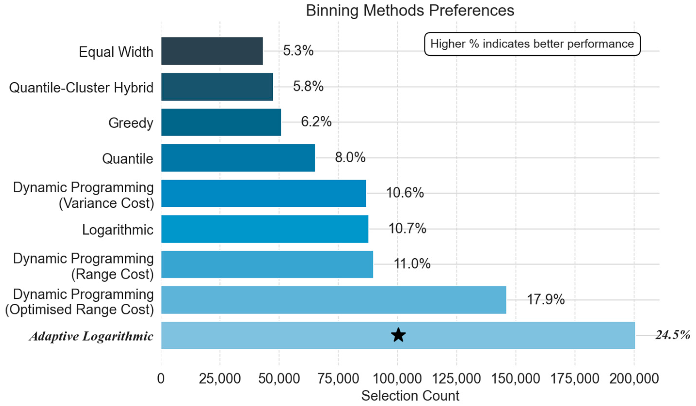 Processes 13 03160 g003 Processes 13 03160 g003