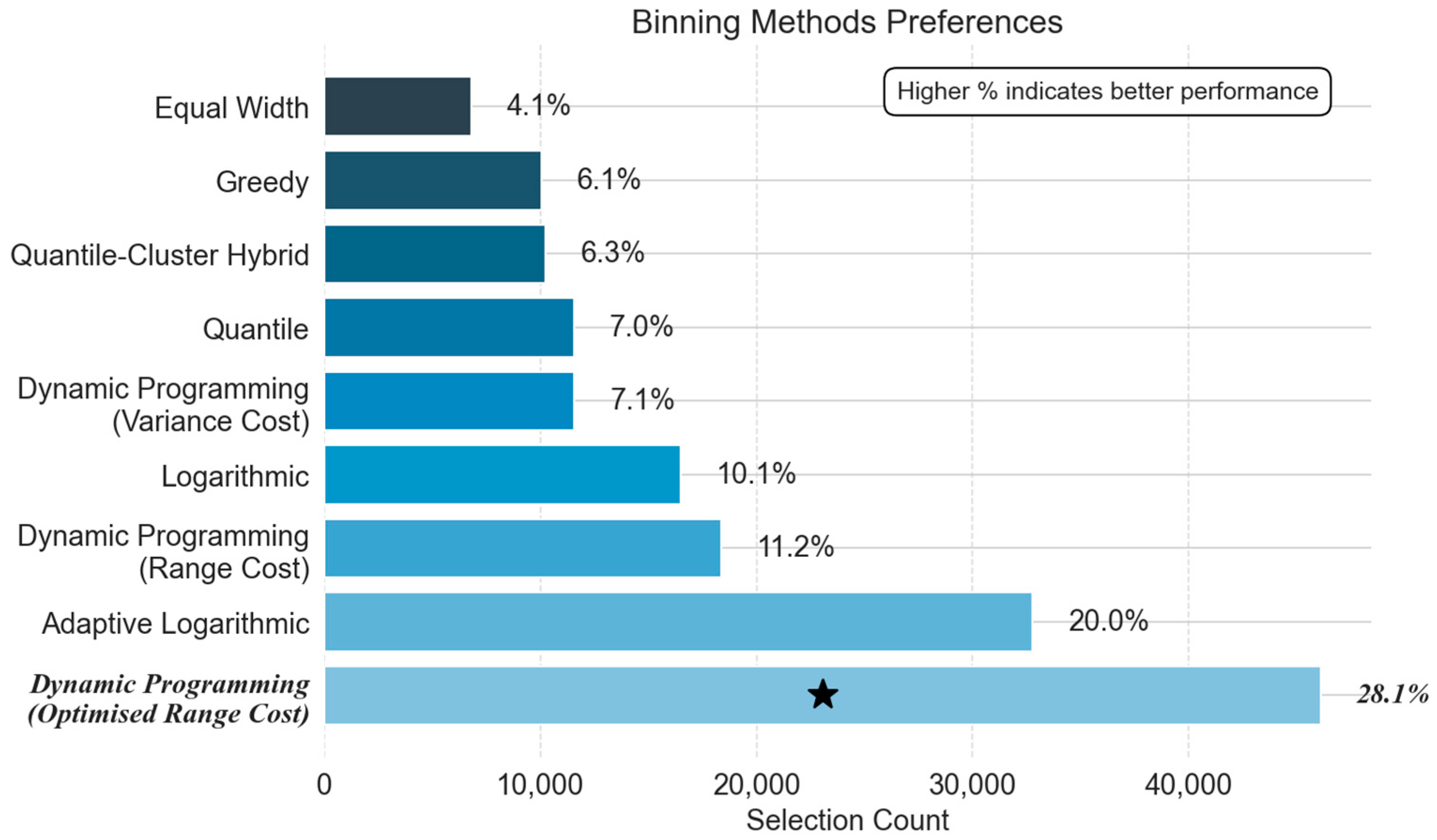 Processes 13 03160 g004 Processes 13 03160 g004