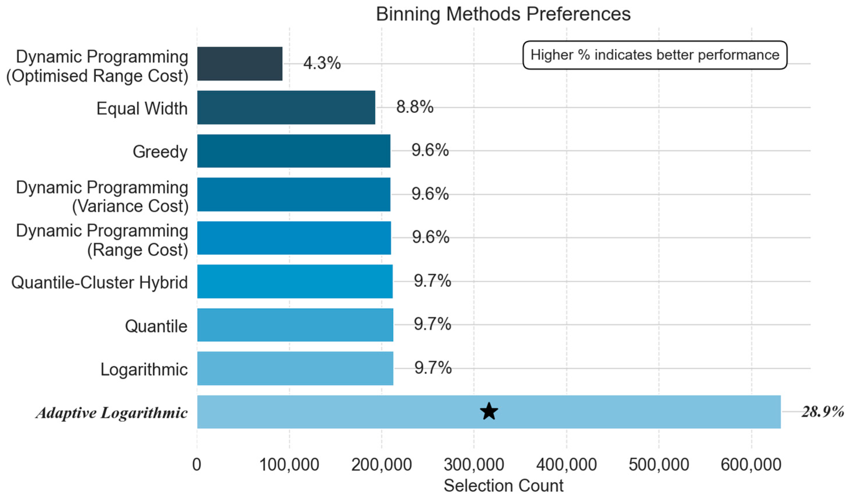 Processes 13 03160 g005 Processes 13 03160 g005