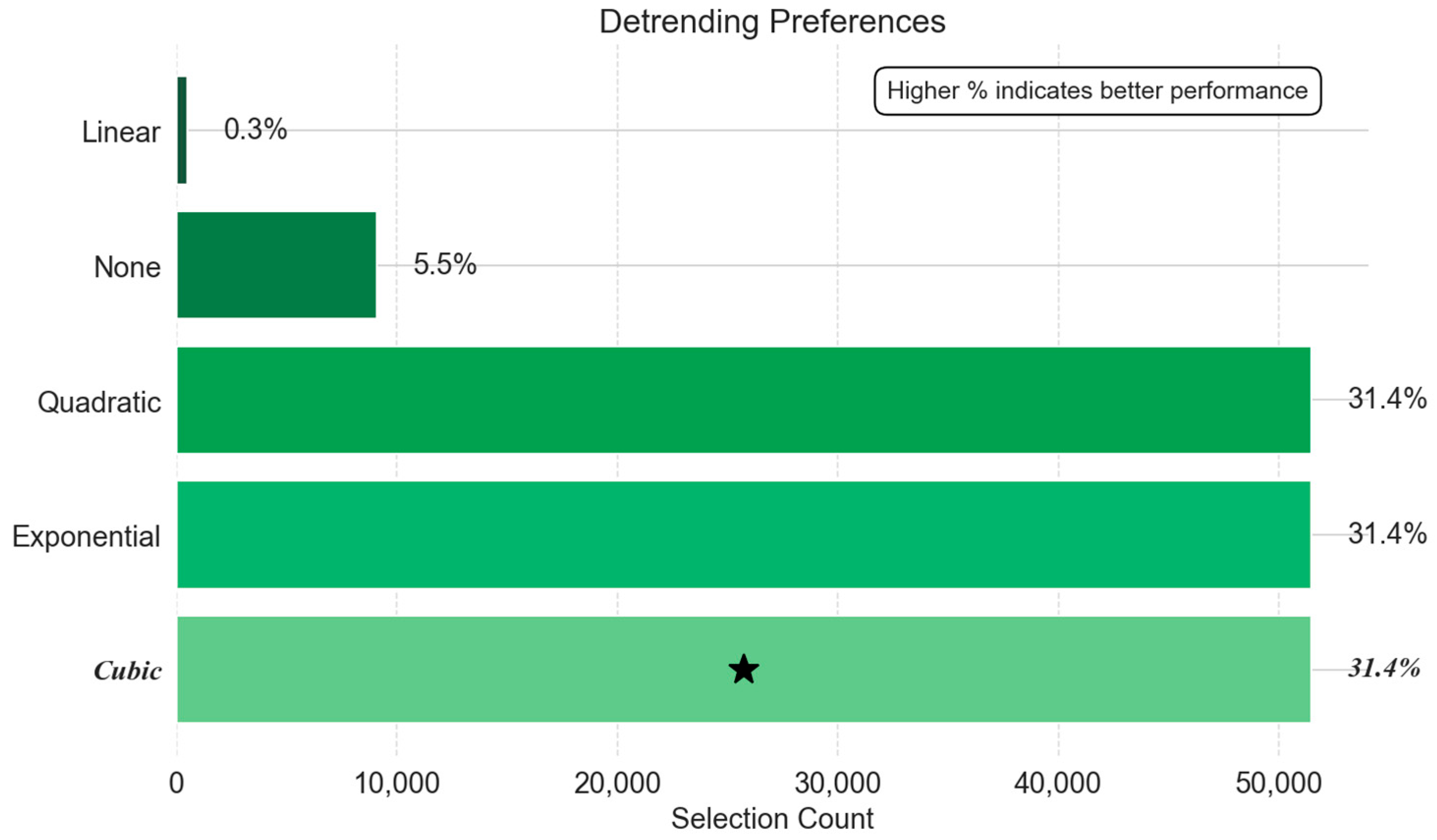 Processes 13 03160 g007 Processes 13 03160 g007