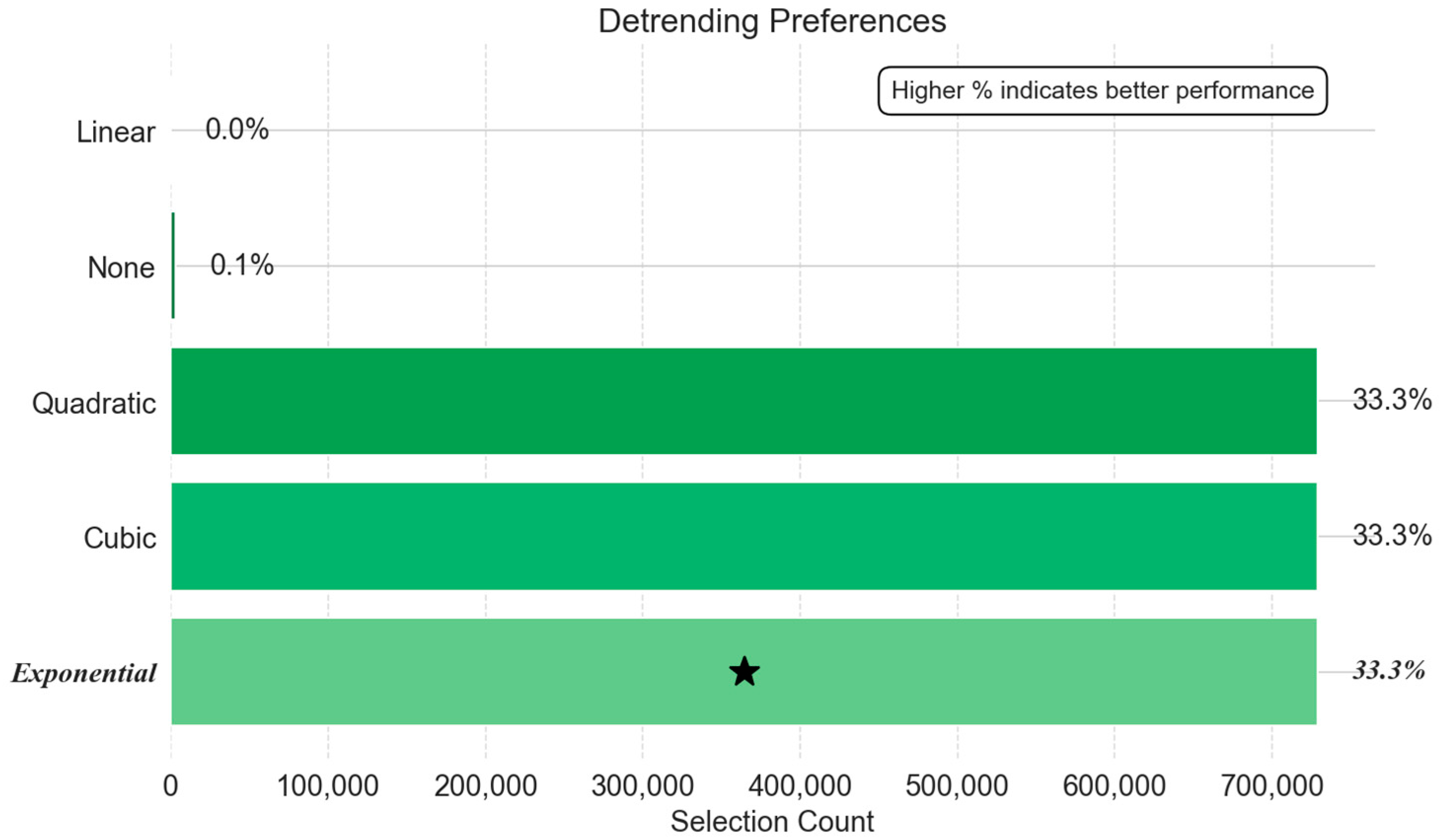 Processes 13 03160 g008 Processes 13 03160 g008