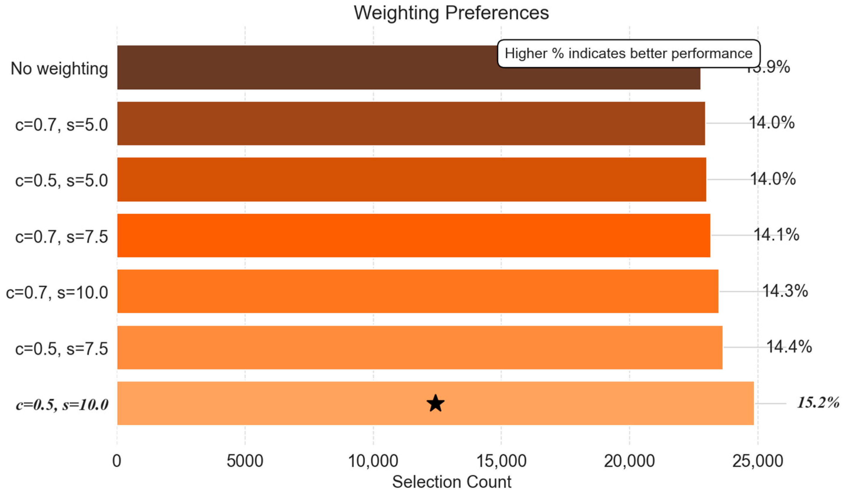 Processes 13 03160 g010 Processes 13 03160 g010