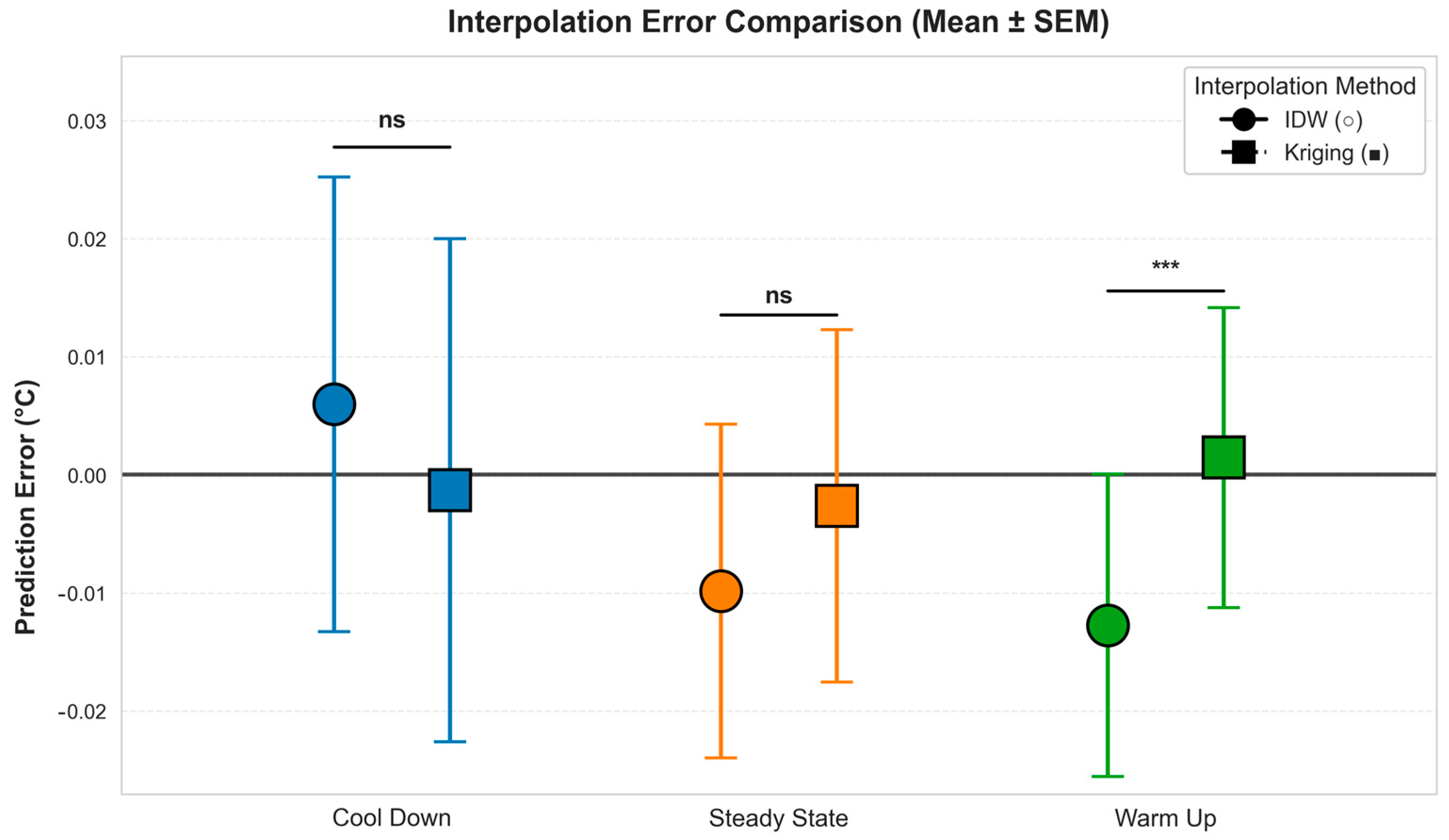 Processes 13 03160 g015 Processes 13 03160 g015