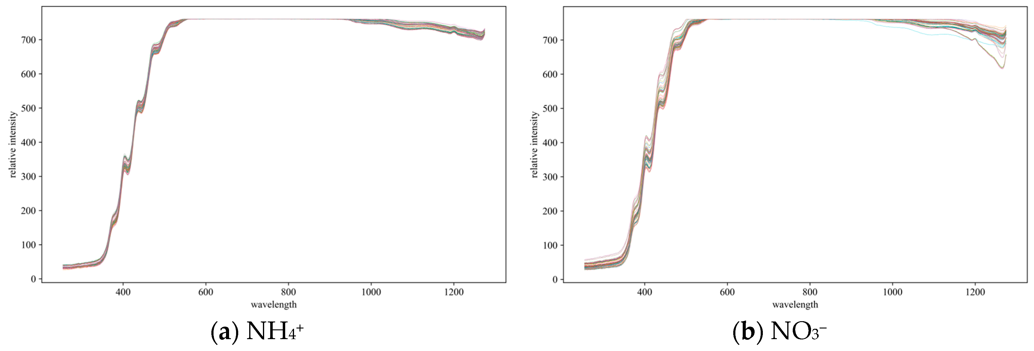 Processes 13 03161 g002