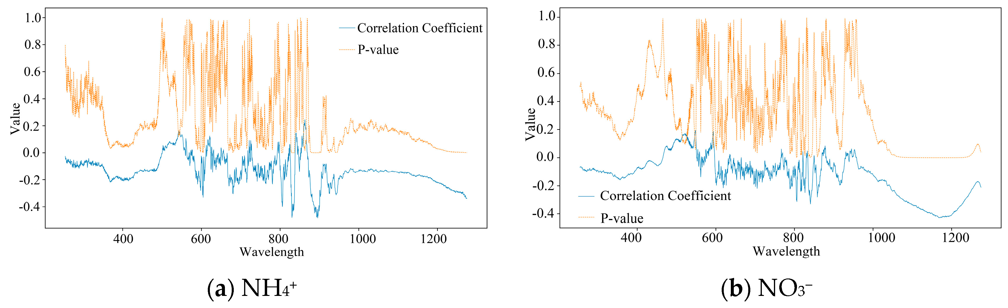 Processes 13 03161 g003