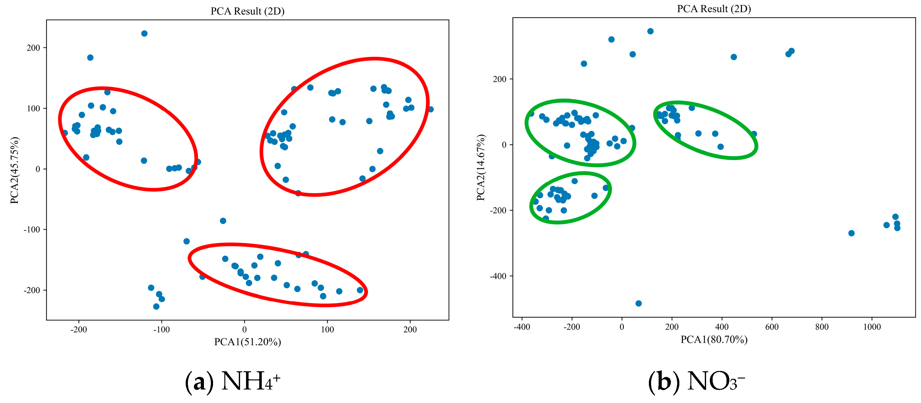 Processes 13 03161 g005
