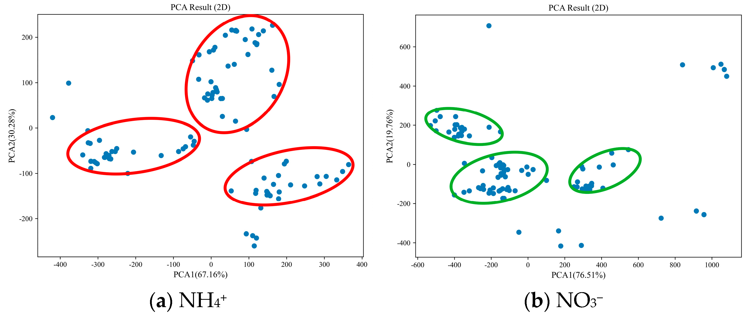 Processes 13 03161 g006