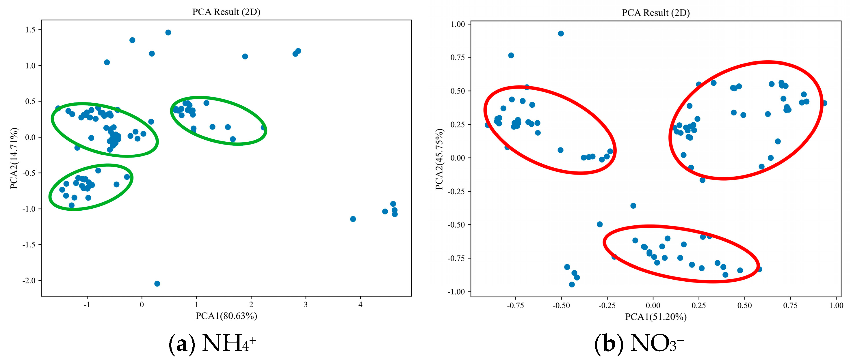 Processes 13 03161 g007