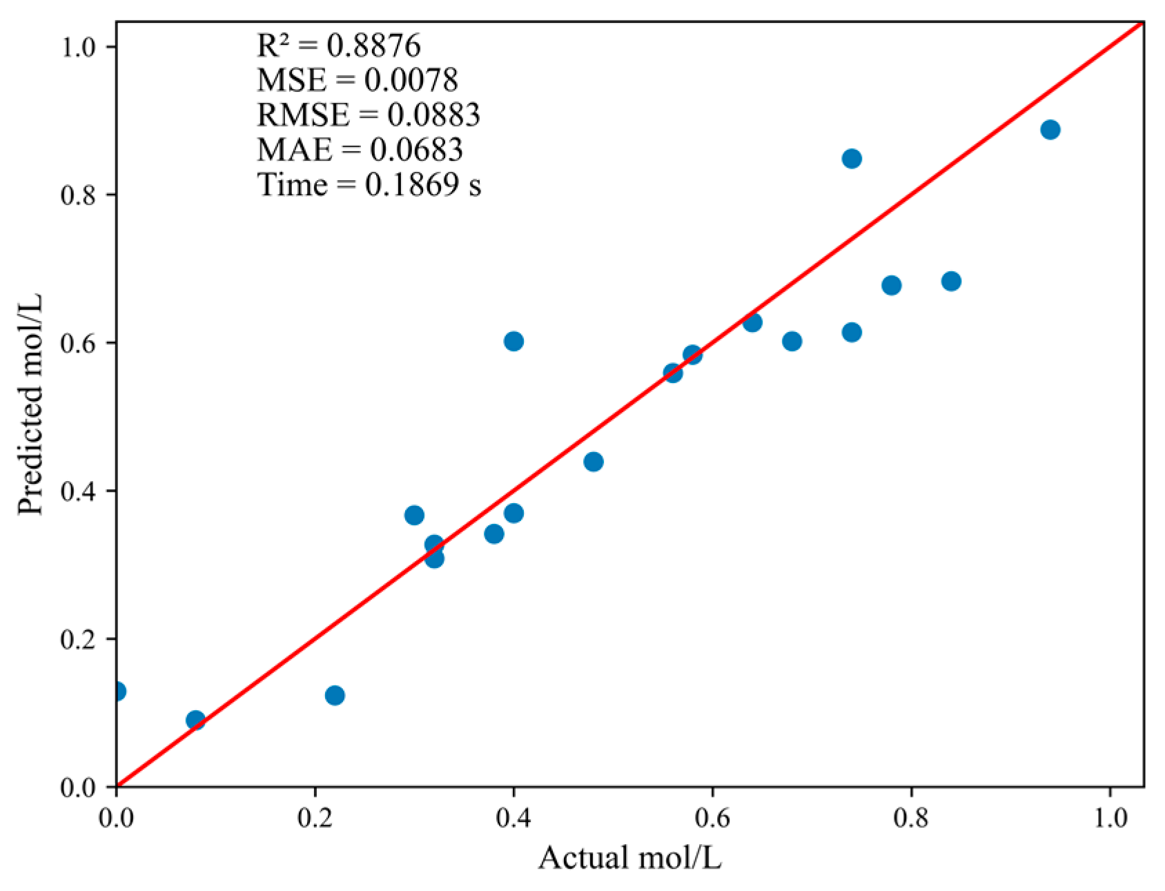 Processes 13 03161 g008
